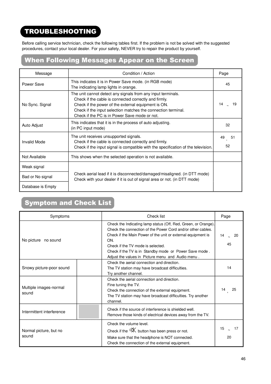 Hitachi L26H01AU, L32H01AU manual Troubleshooting, When Following Messages Appear on the Screen, Symptom and Check List 