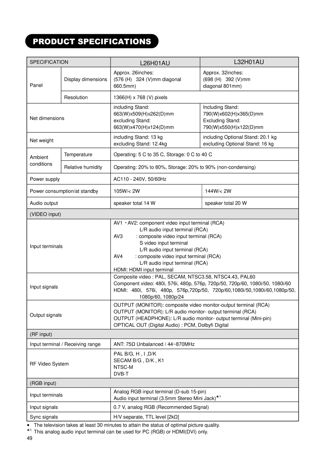 Hitachi L32H01AU, L26H01AU manual Product Specifications, Video input, RF input, Ntsc-M Dvb-T, RGB input 