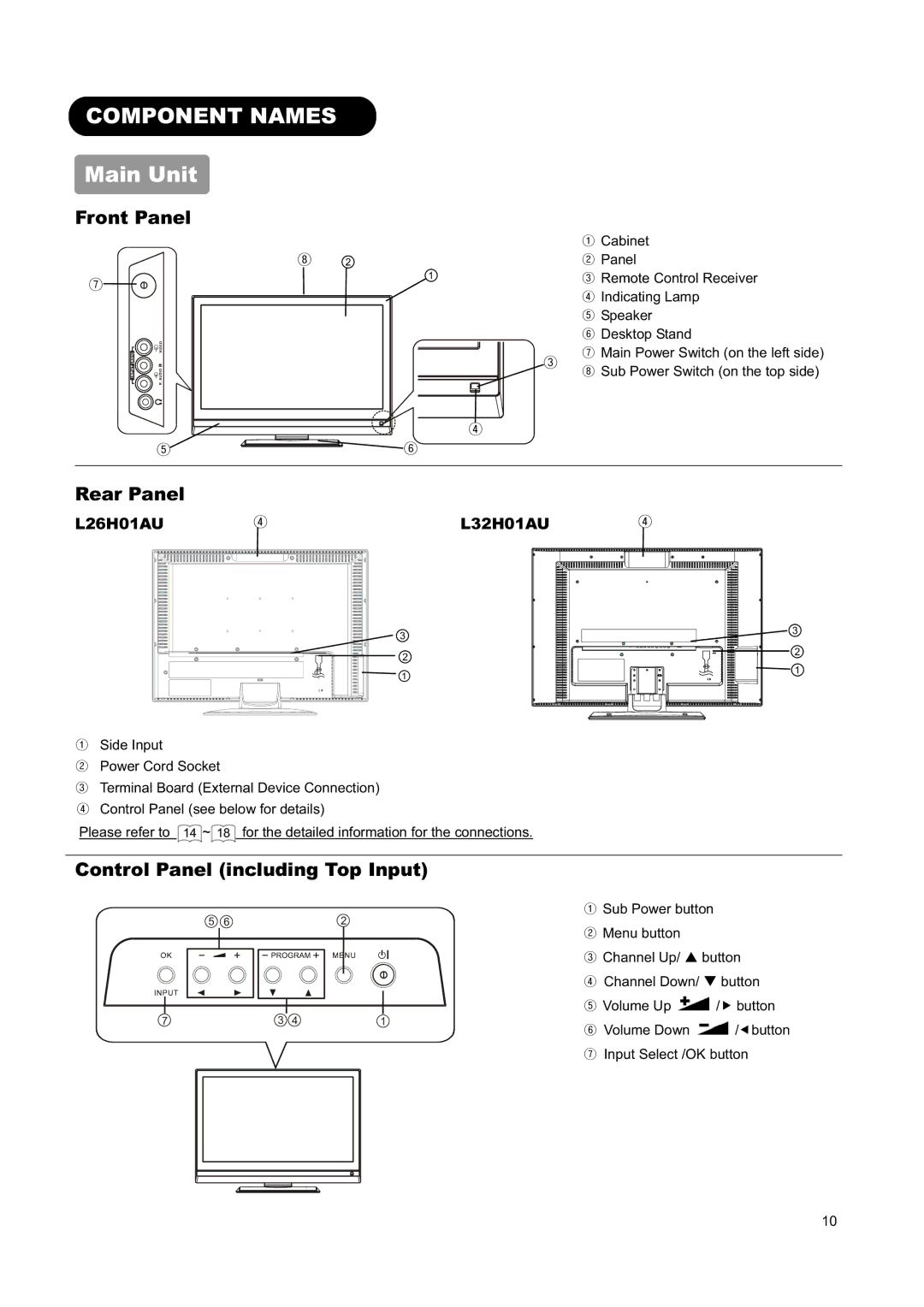 Hitachi manual Component Names, Main Unit, L26H01AU L32H01AU 