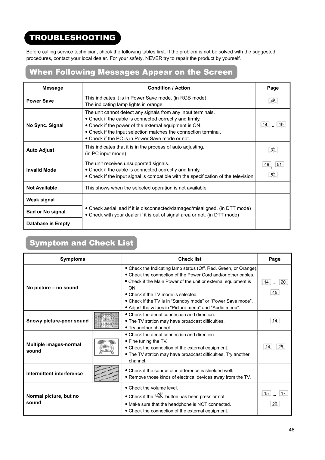 Hitachi L26H01AU manual Troubleshooting, When Following Messages Appear on the Screen, Symptom and Check List 