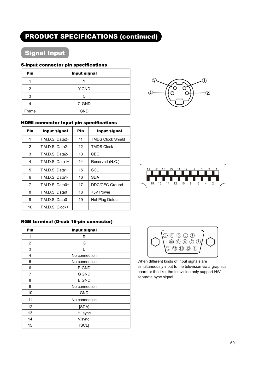 Hitachi L26H01AU manual Product Specifications Signal Input, Input connector pin specifications, Pin Input signal 