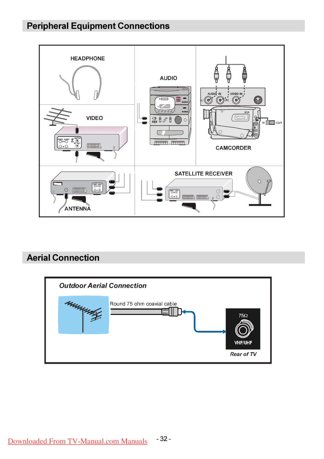 Hitachi L26H01U L26HR1U manual Peripheral Equipment Connections Aerial Connection 