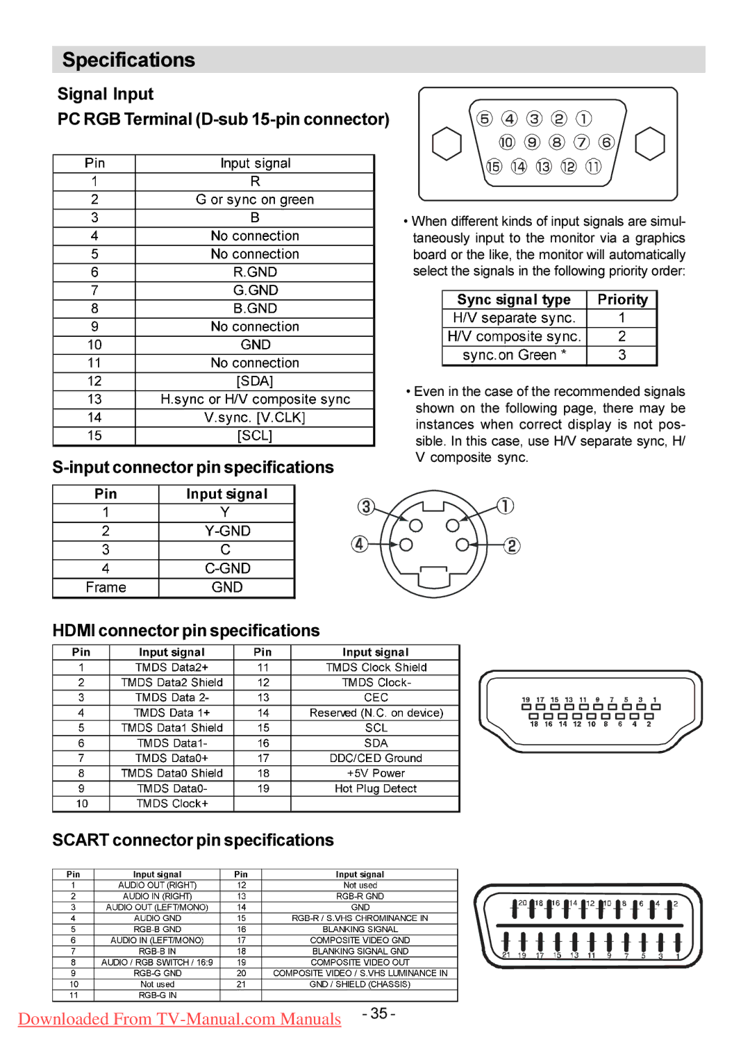 Hitachi L26H01U L26HR1U manual Signal Input PC RGB Terminal D-sub 15-pin connector, Scart connector pin specifications 