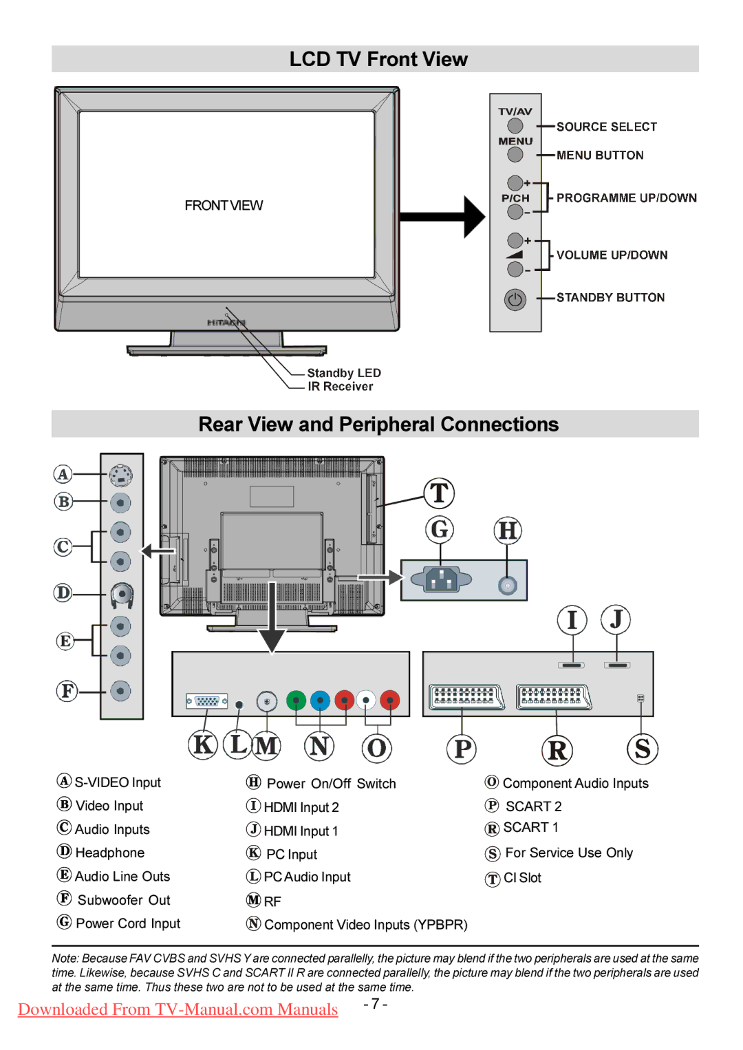 Hitachi L26H01U L26HR1U manual LCD TV Front View, Rear View and Peripheral Connections, Video Input Power On/Off Switch 