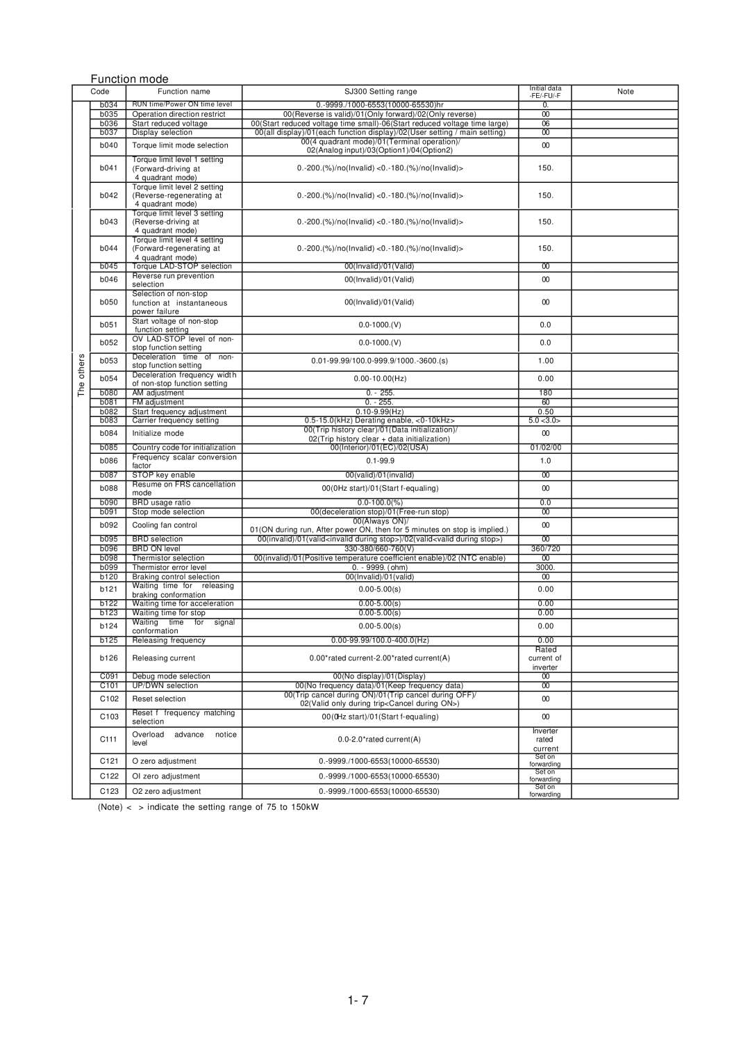 Hitachi L300P Series service manual Others 