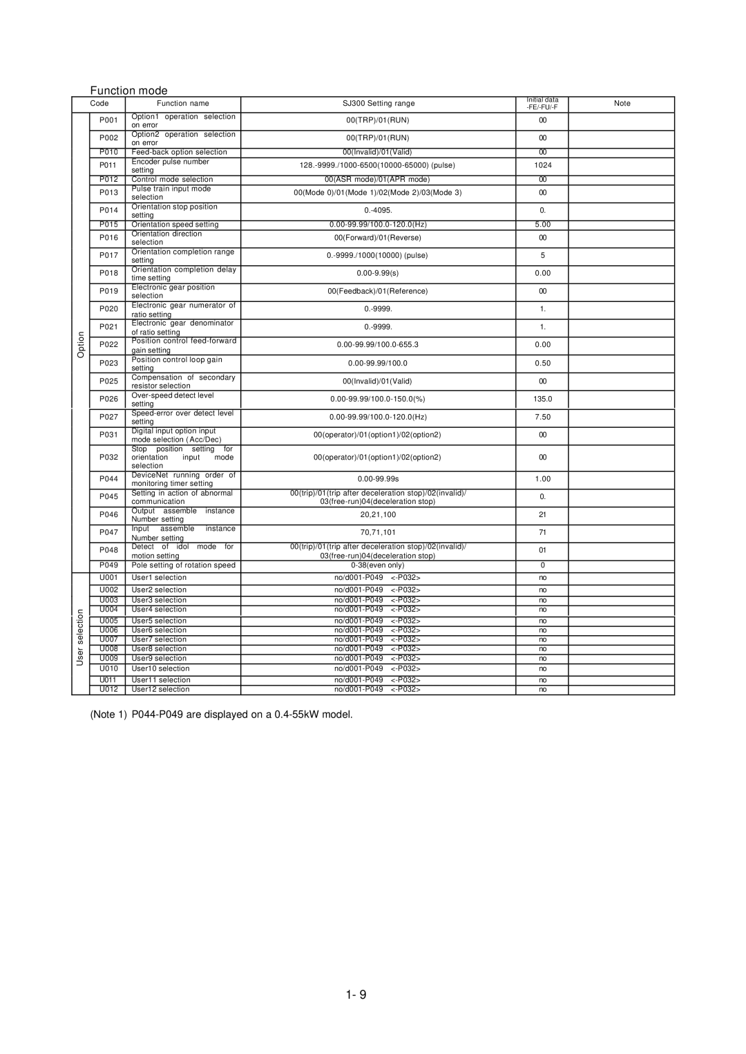 Hitachi L300P Series service manual User 