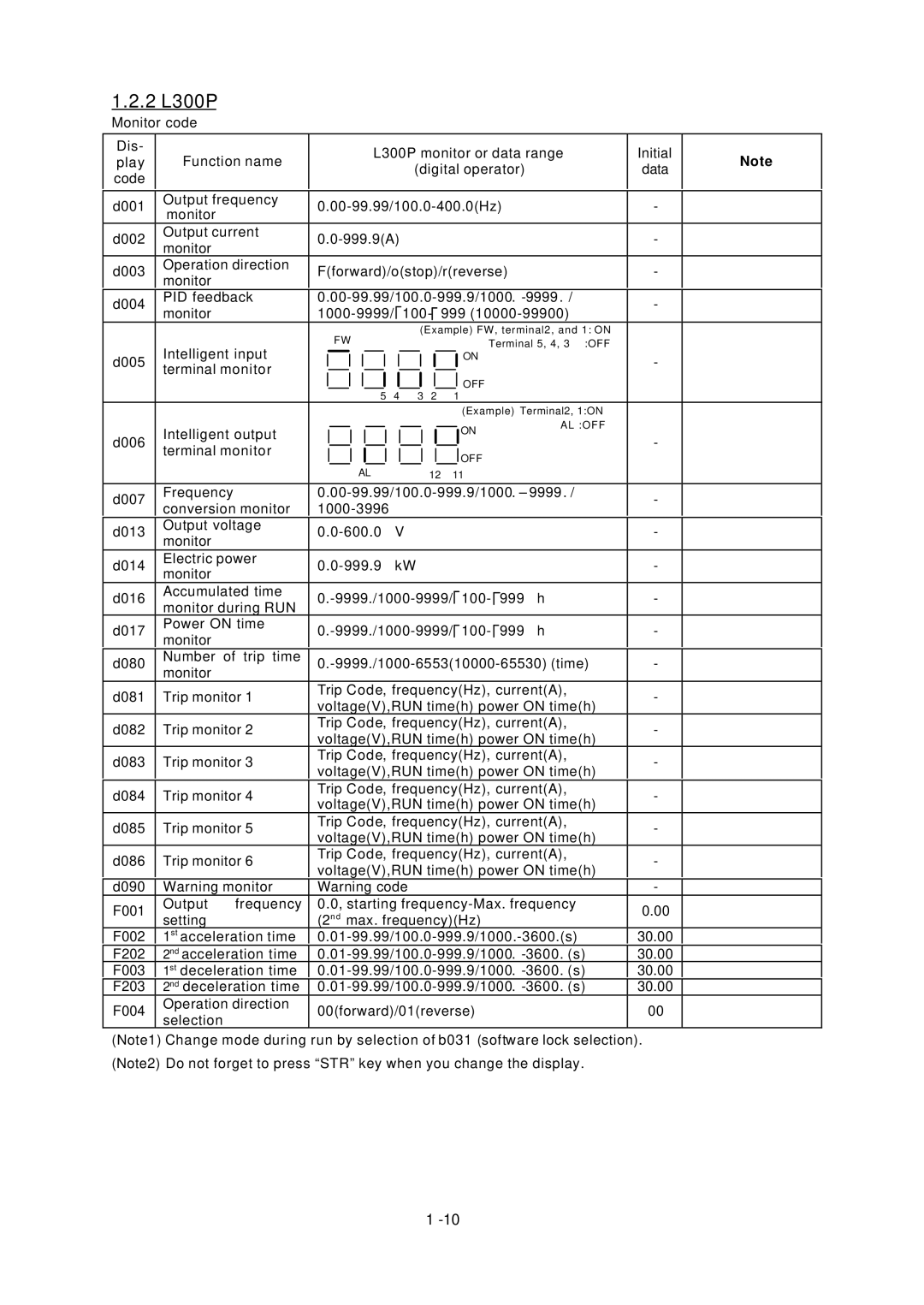 Hitachi L300P Series service manual 2 L300P 