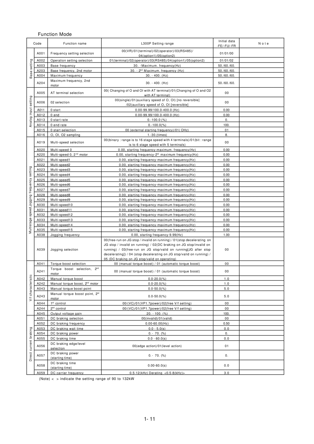 Hitachi L300P Series service manual Fe/-Fu/-Fr 