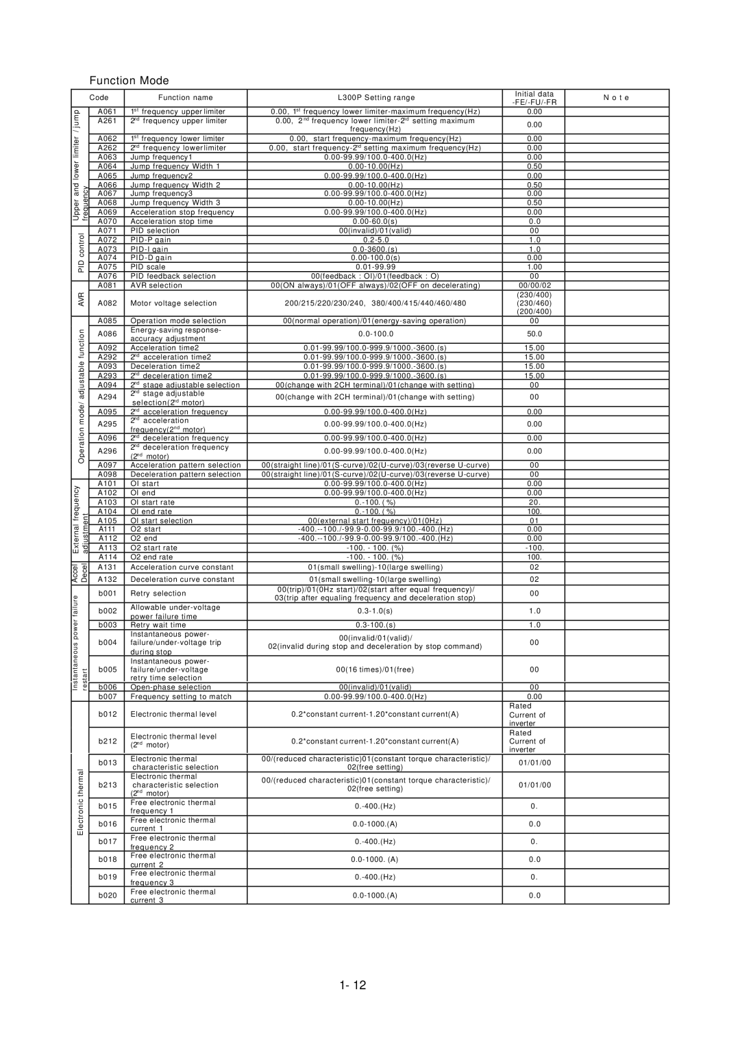 Hitachi L300P Series service manual Pid 