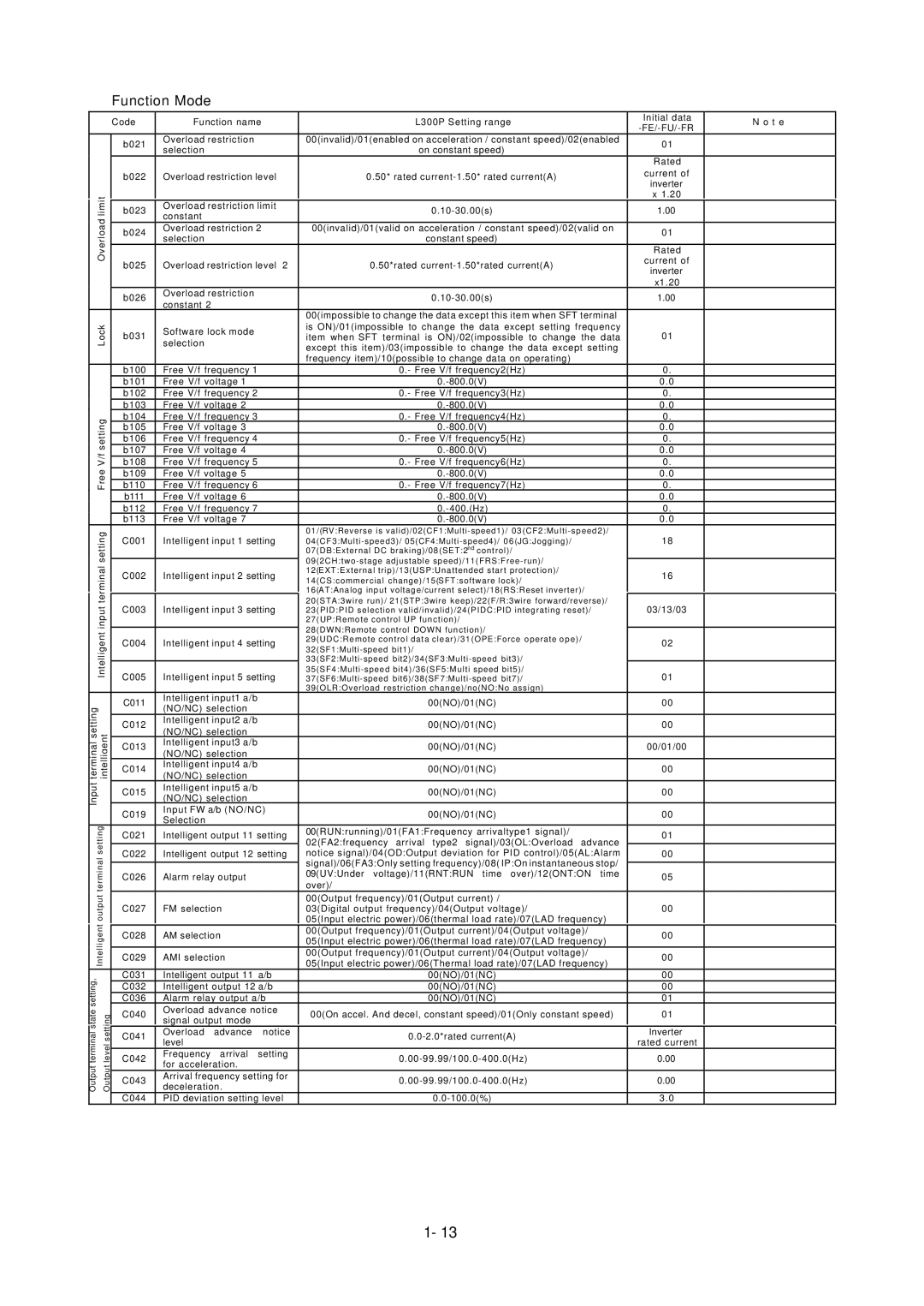 Hitachi L300P Series service manual Terminal 