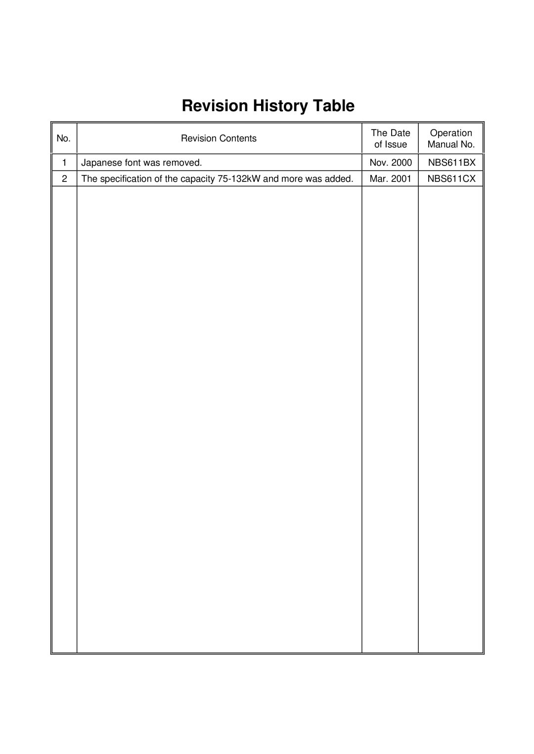 Hitachi L300P Series service manual Revision History Table 