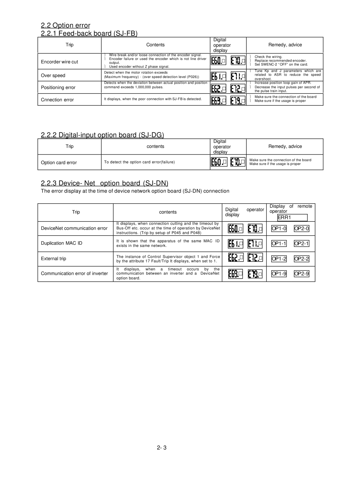 Hitachi L300P Series Option error Feed-back board SJ-FB, Digital-input option board SJ-DG, Device- Net option board SJ-DN 