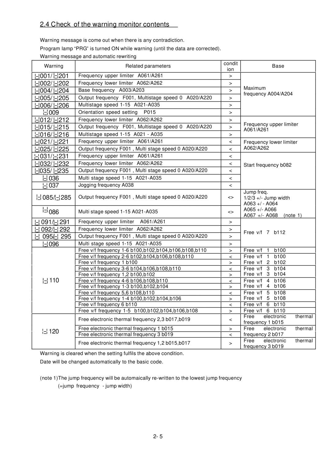 Hitachi L300P Series service manual Check of the warning monitor contents 