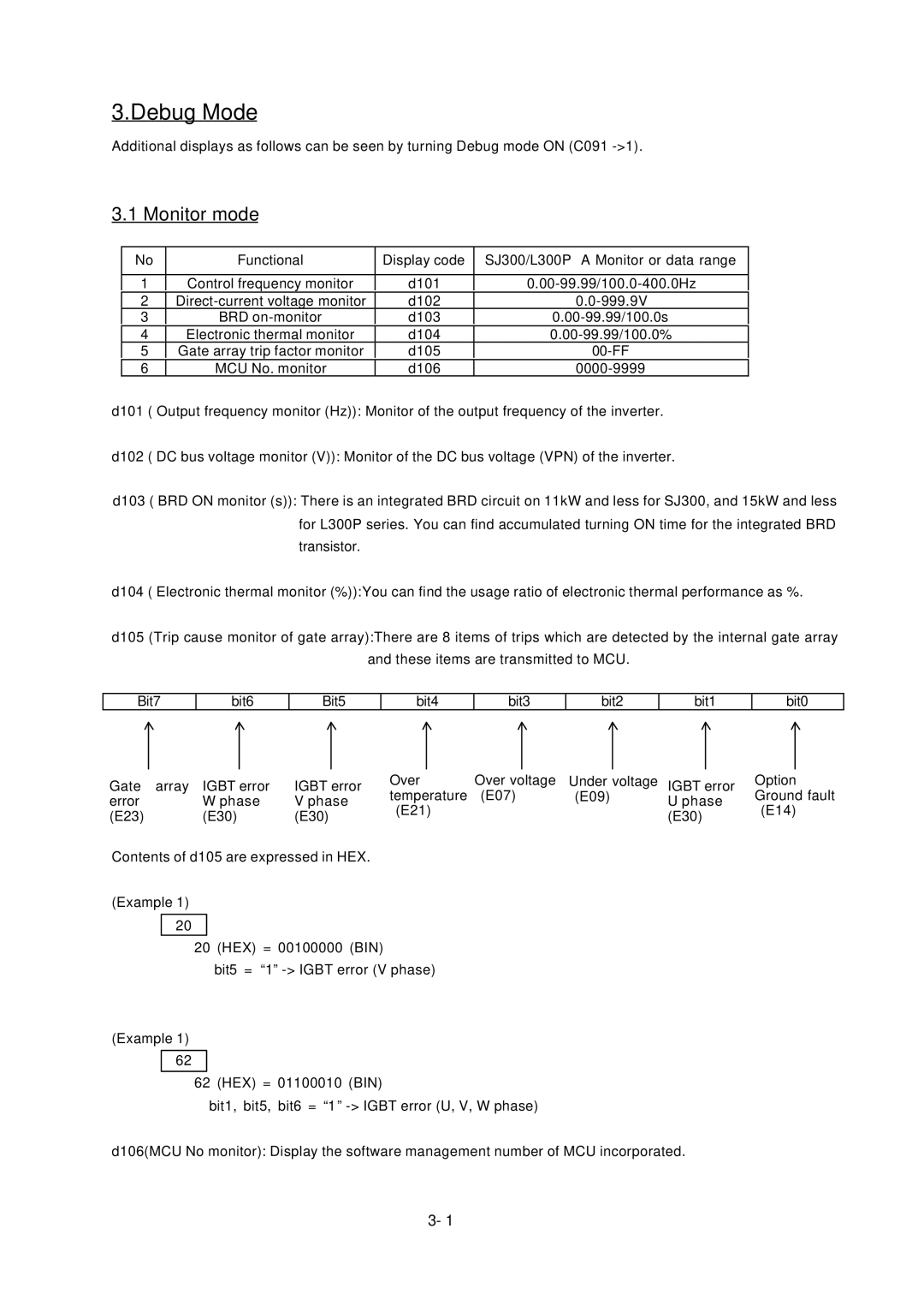 Hitachi L300P Series service manual Debug Mode, Monitor mode 