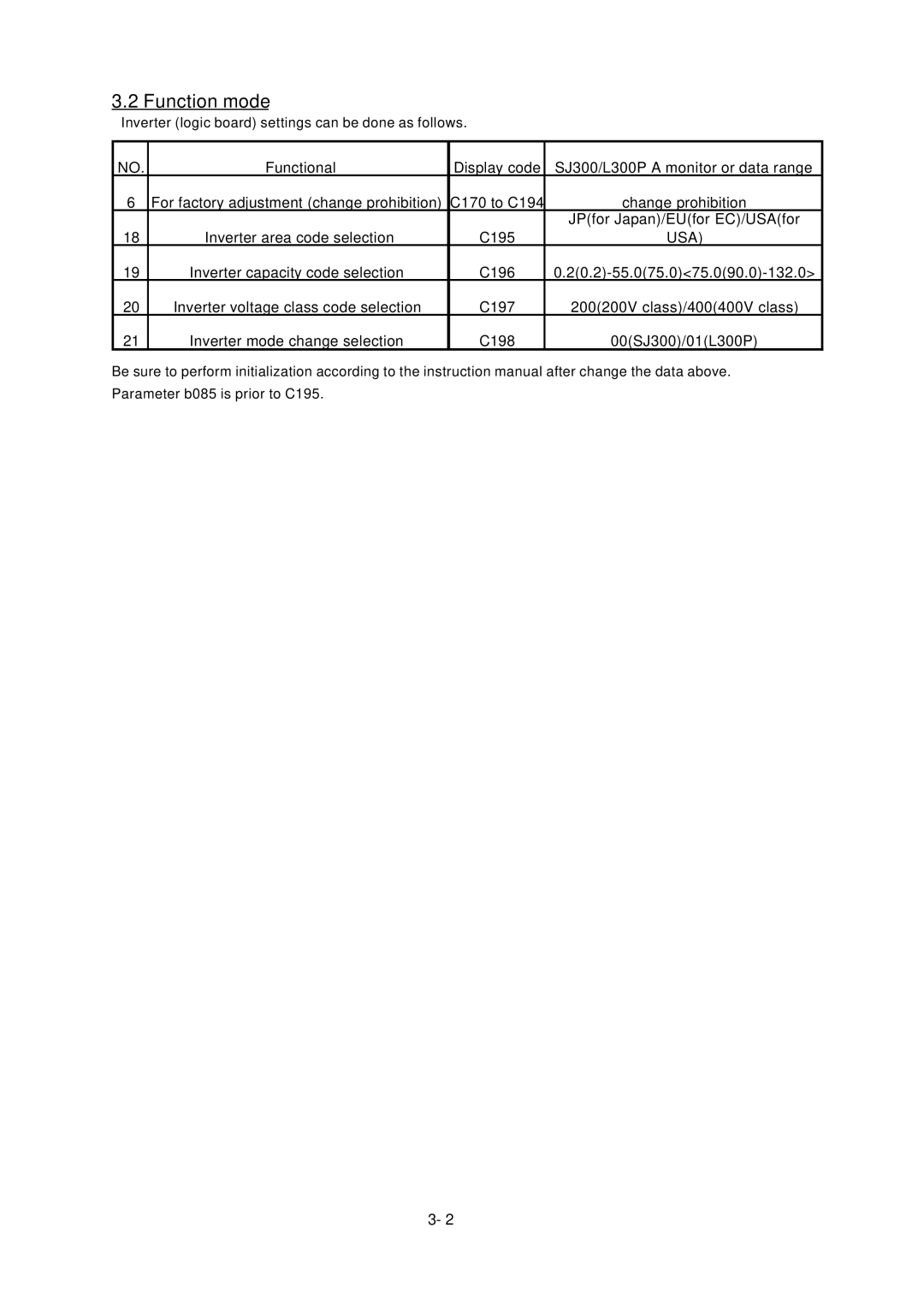 Hitachi L300P Series service manual Function mode, Usa 