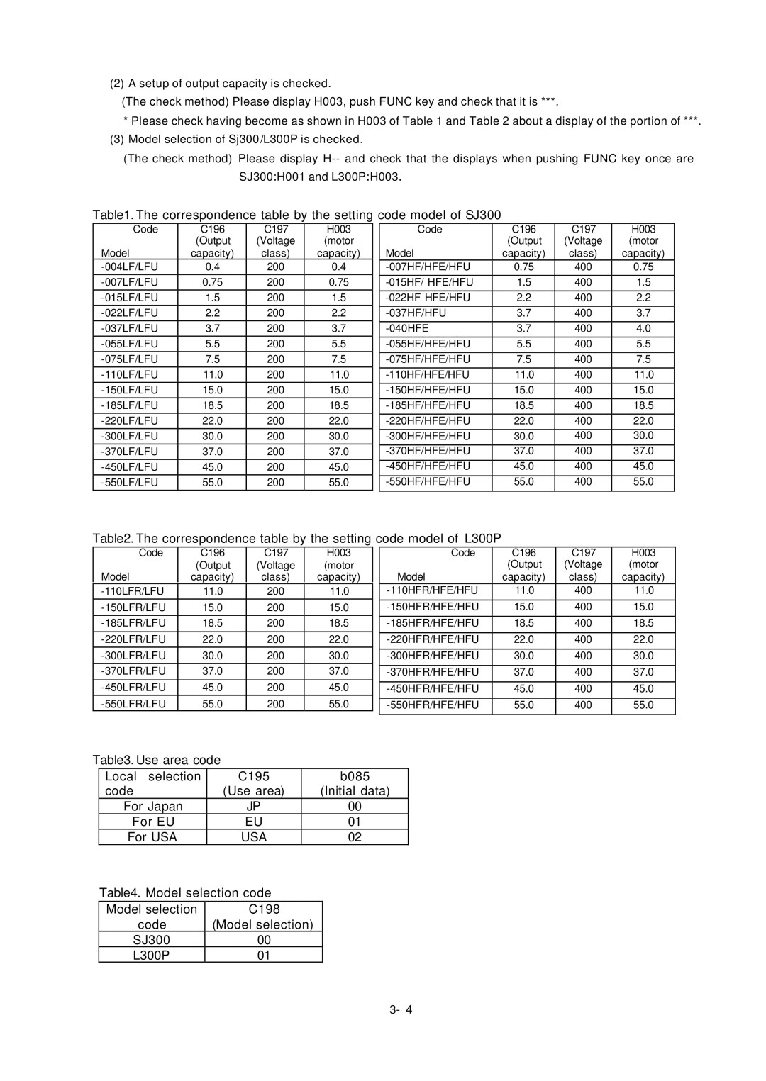 Hitachi L300P Series service manual Model selection code C198 Code SJ300 L300P 