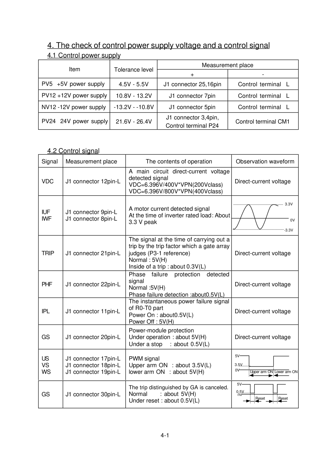 Hitachi L300P Series service manual Control power supply, Control signal 