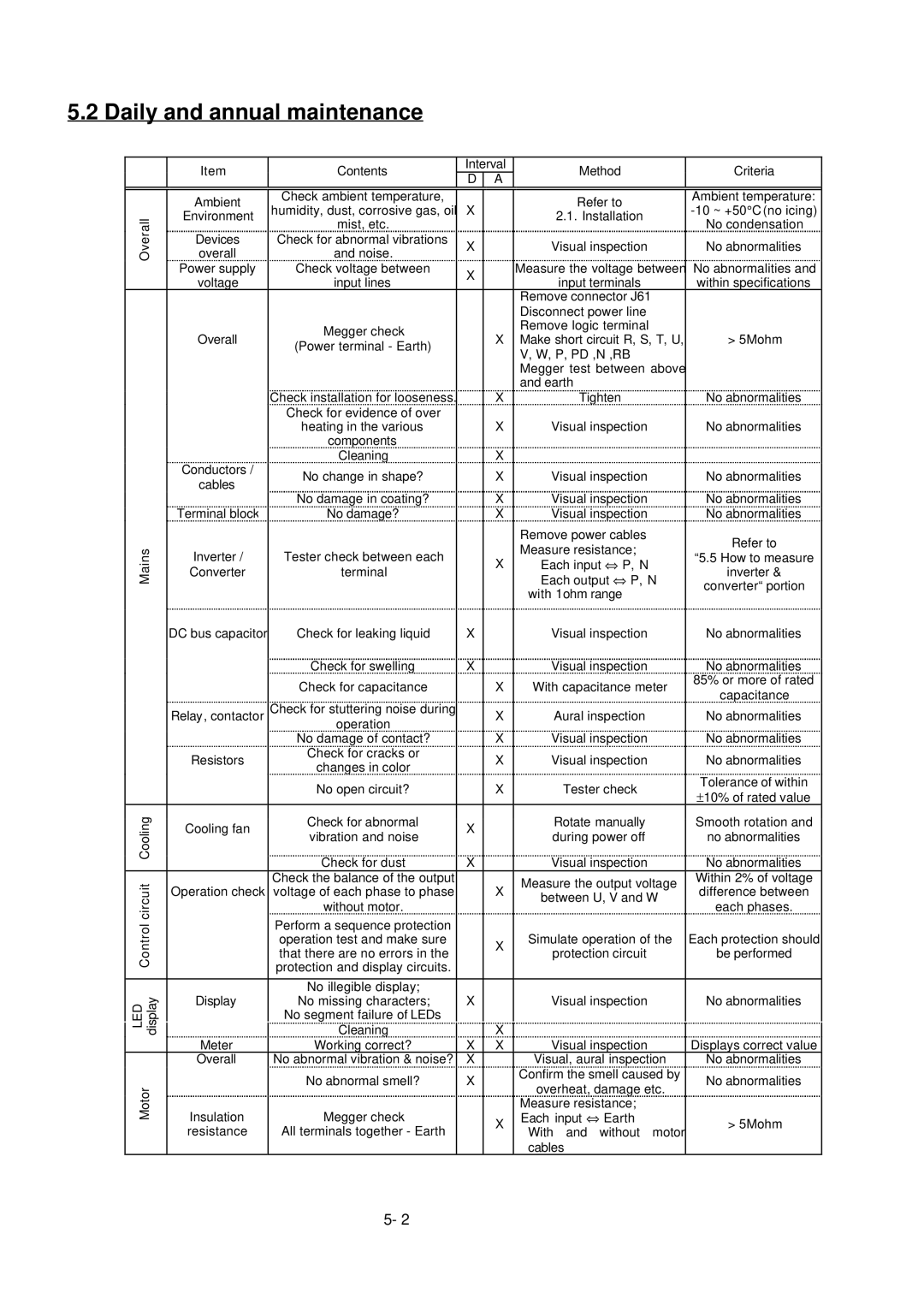 Hitachi L300P Series service manual Daily and annual maintenance 