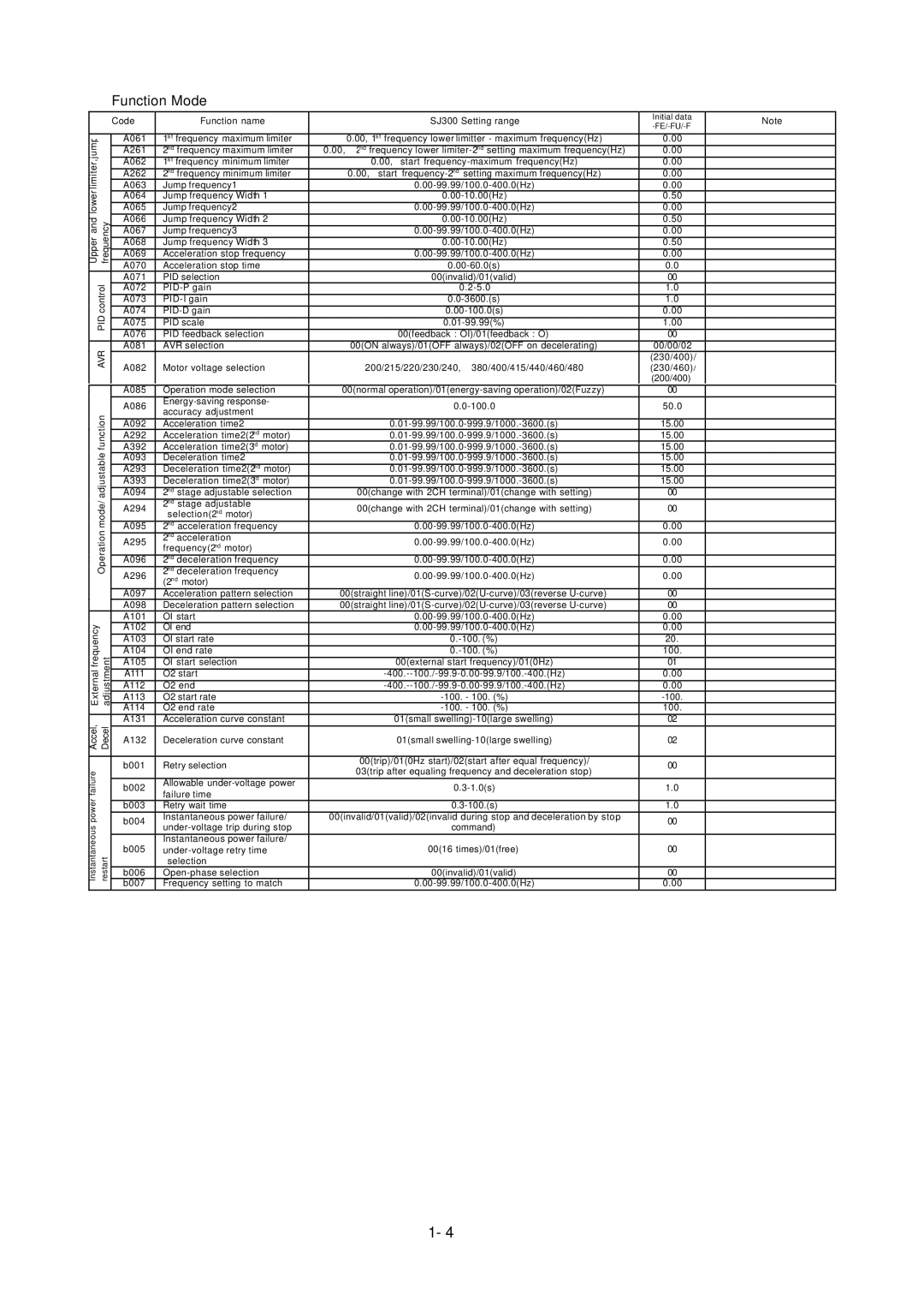 Hitachi L300P Series service manual Code 