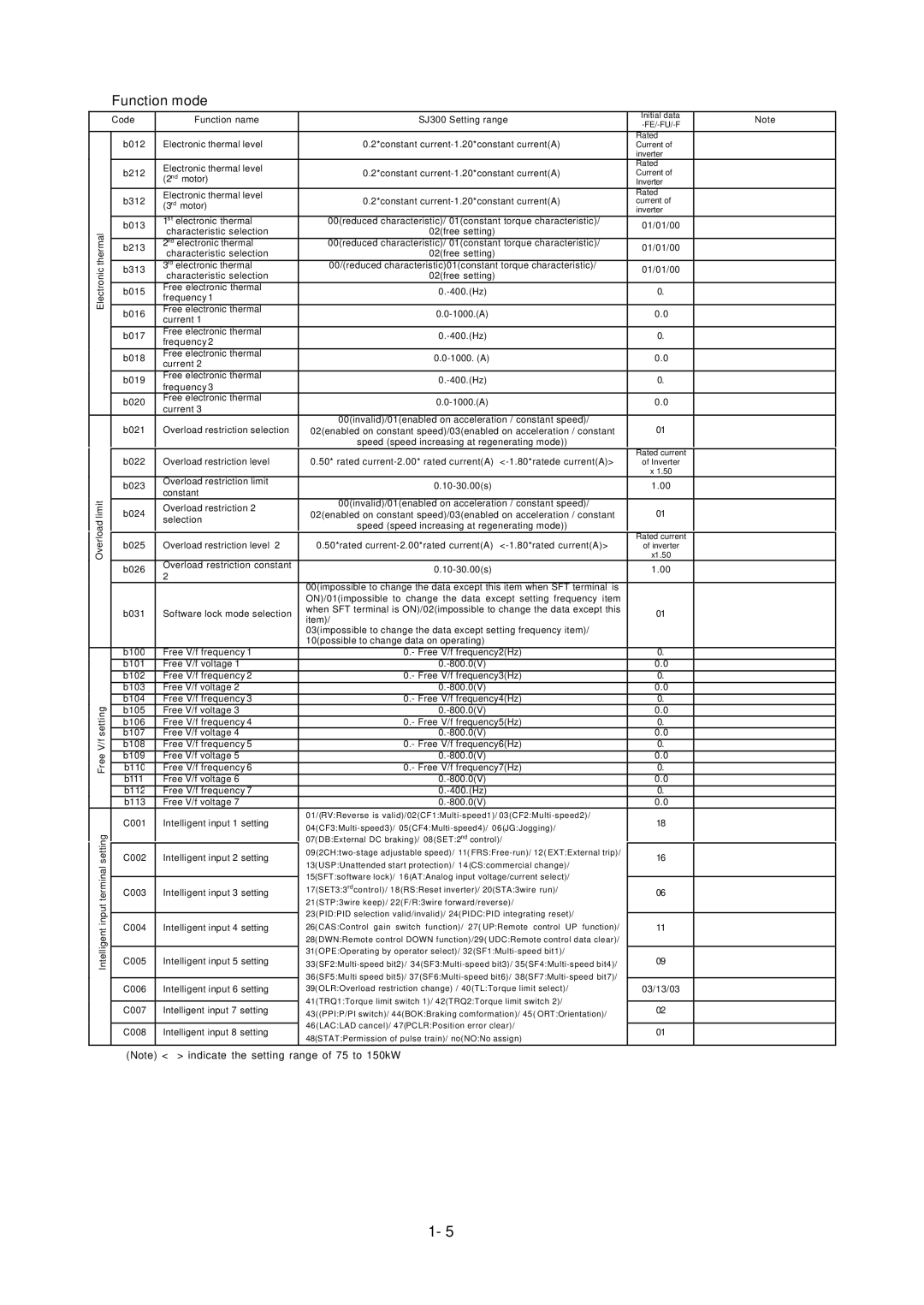 Hitachi L300P Series service manual 2nd motor 