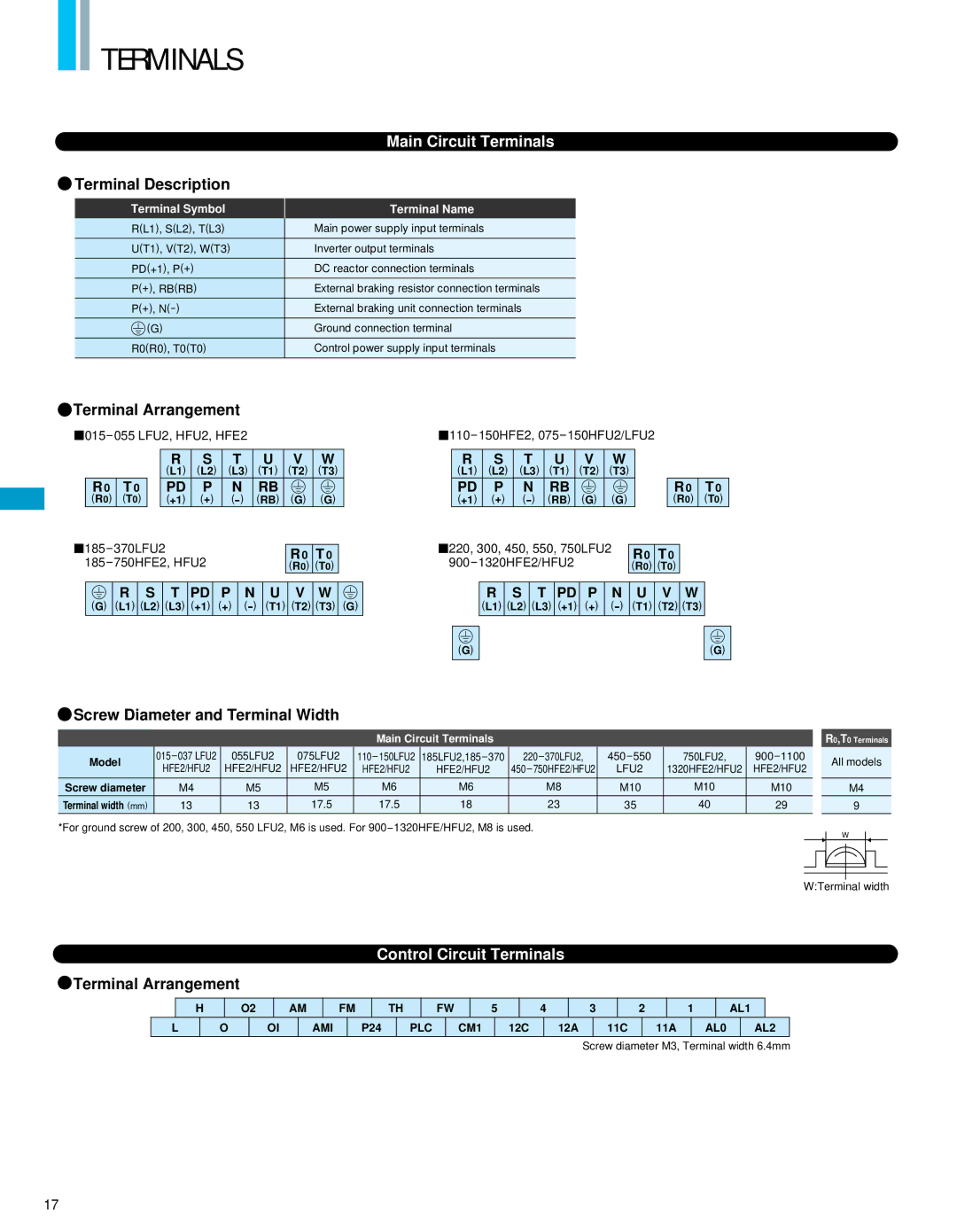 Hitachi L300P manual Terminals, Terminal Description, Terminal Arrangement, Screw Diameter and Terminal Width 