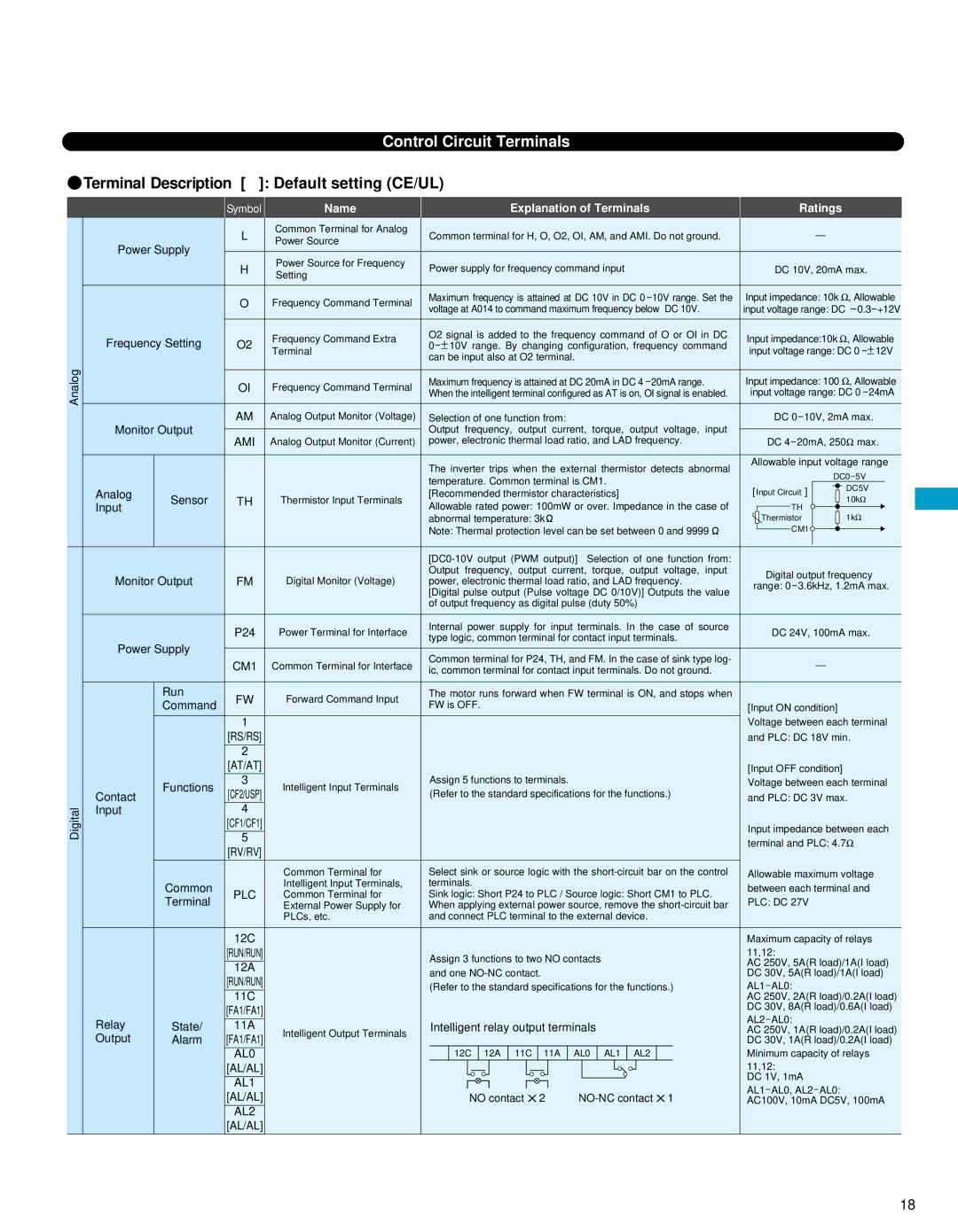 Hitachi L300P manual Terminal Description Default setting CE/UL 