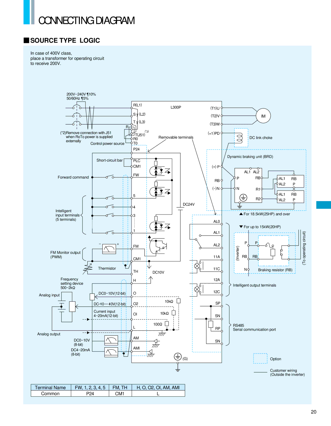 Hitachi L300P manual Connecting Diagram, Terminal Name FW, 1, 2, 3, 4, O2, OI, AM, AMI, Common P24 