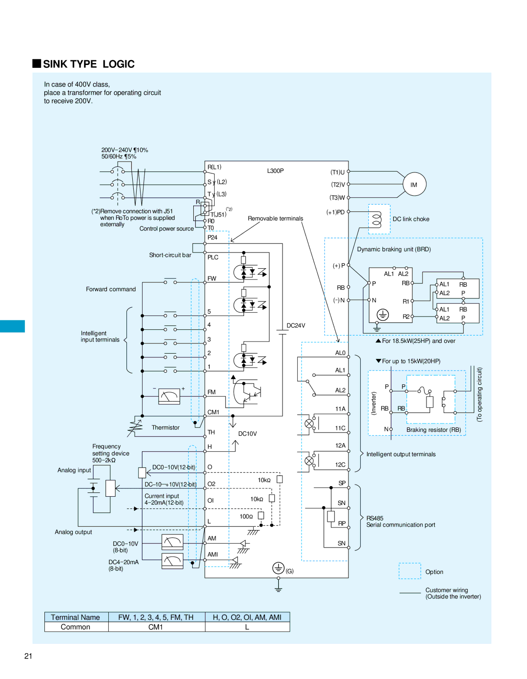 Hitachi L300P manual Intelligent Input terminals, For 18.5kW25HP and over 