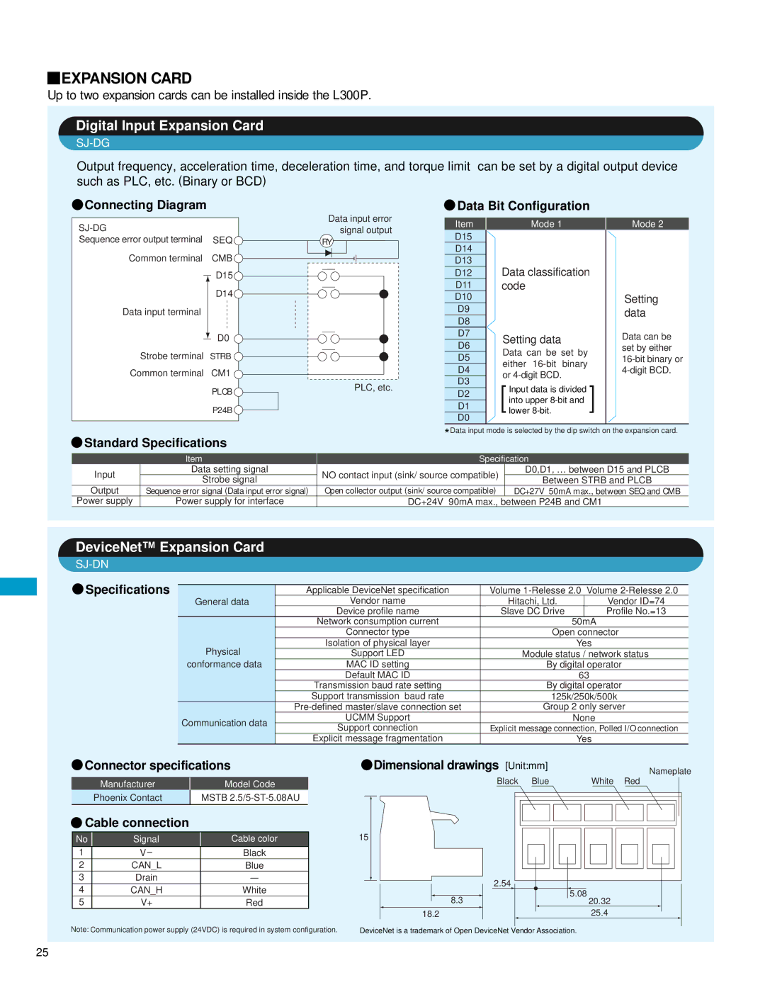 Hitachi L300P manual Data Bit Configuration, Standard Specifications, Connector specifications 