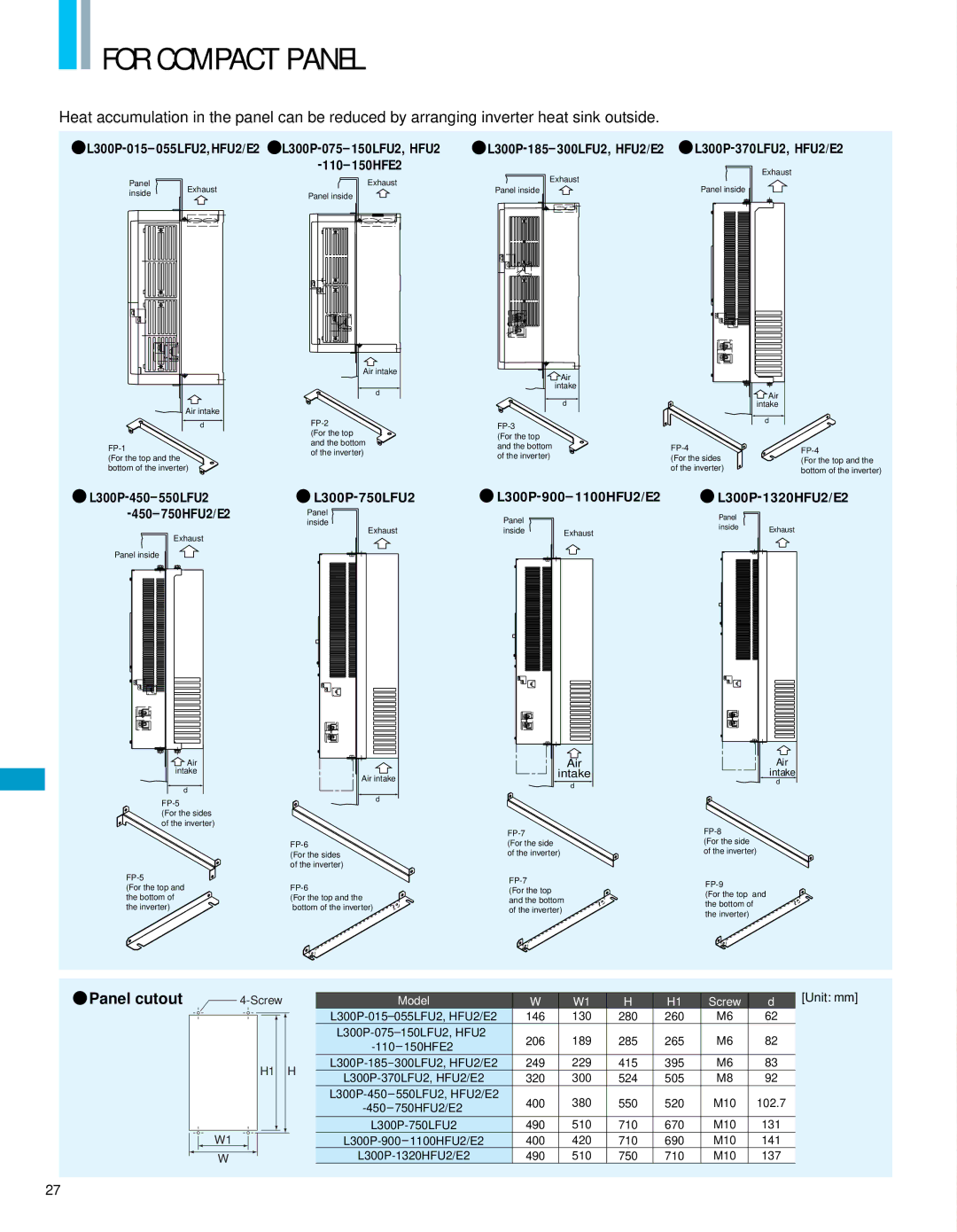 Hitachi manual For Compact Panel, L300P-900- 1100HFU2/E2, L300P-1320HFU2/E2, Panel cutout, Unit mm 