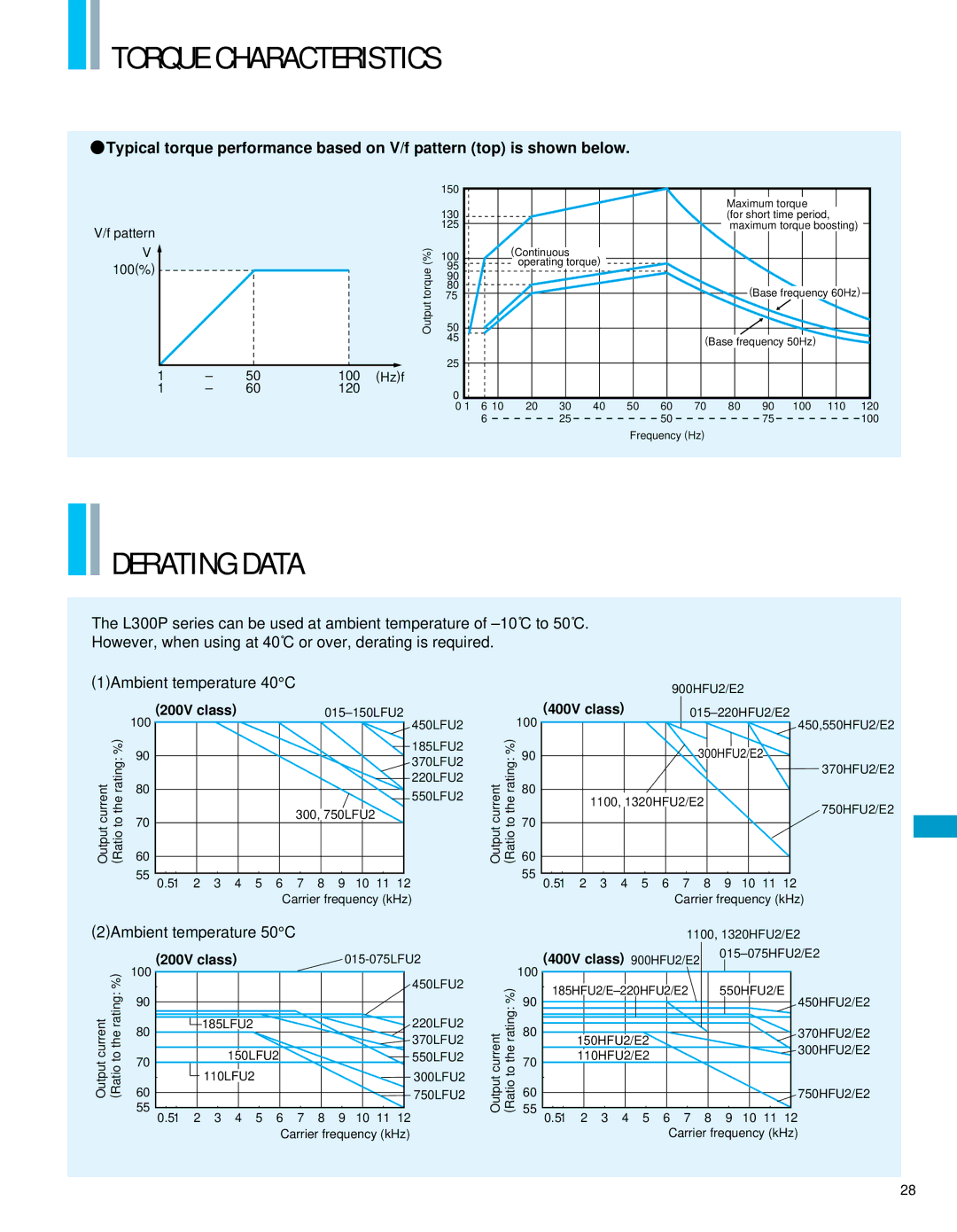 Hitachi L300P manual Torque Characteristics, Derating Data 