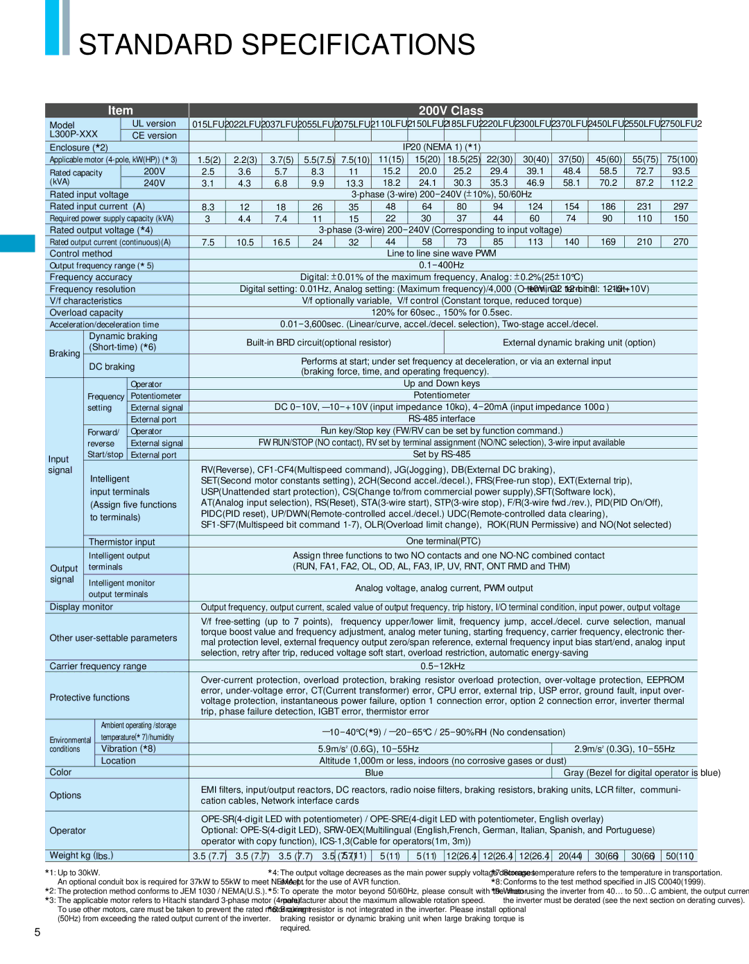 Hitachi L300P manual Standard Specifications 