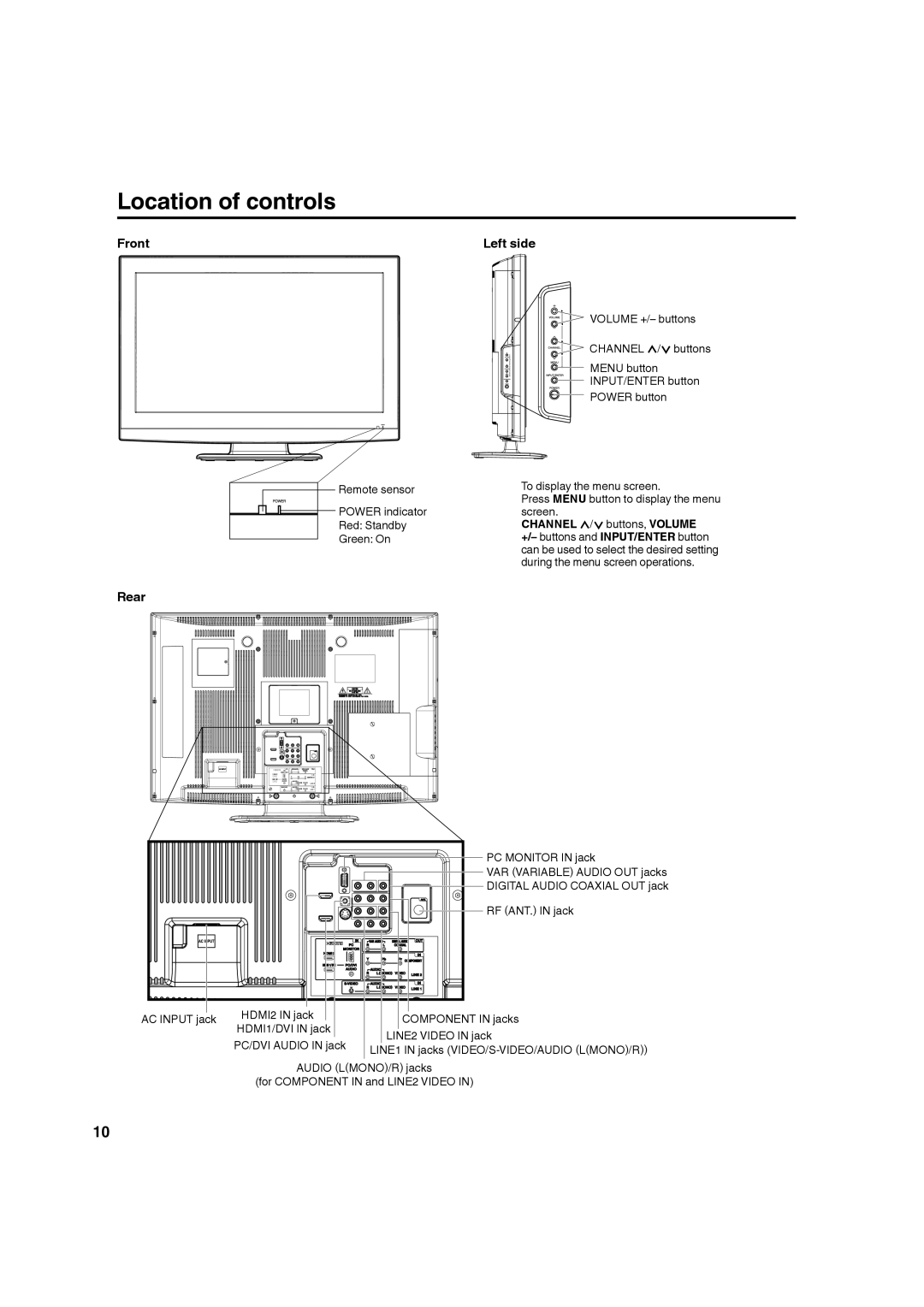 Hitachi L32A104 important safety instructions Location of controls, Front Left side, Rear 