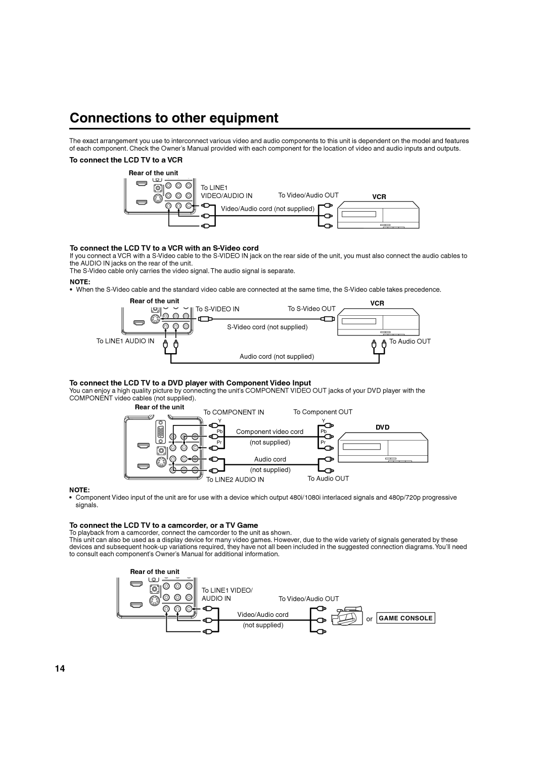 Hitachi L32A104 important safety instructions Connections to other equipment, To connect the LCD TV to a VCR 