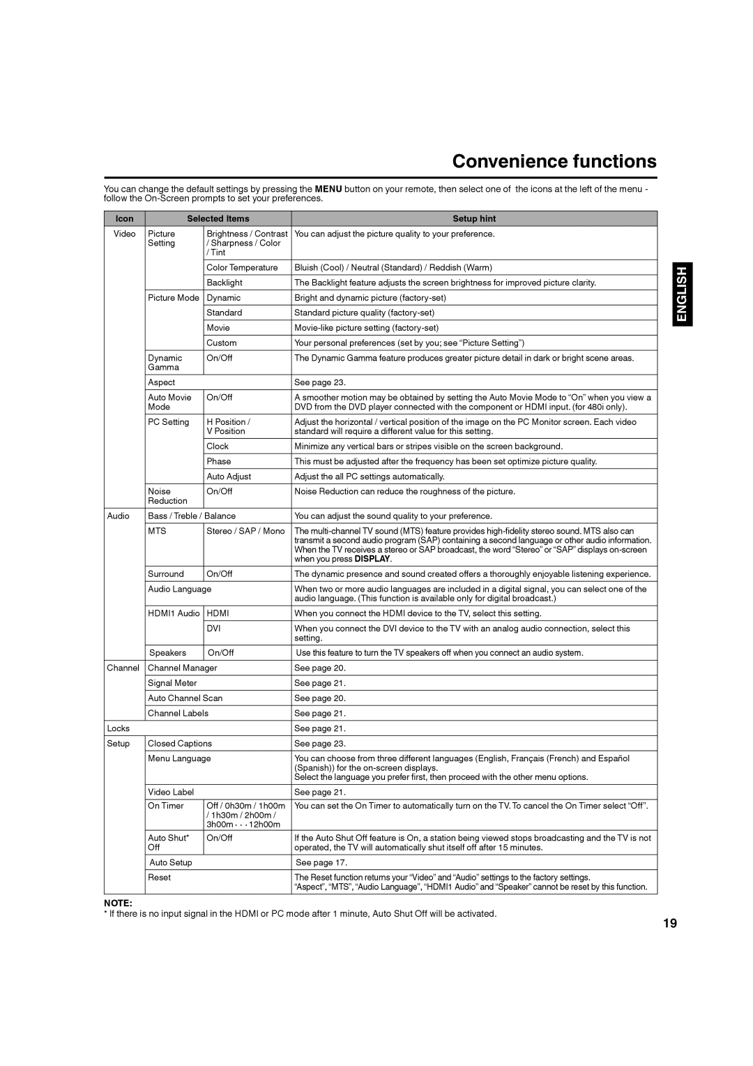 Hitachi L32A104 important safety instructions Convenience functions, Icon Selected Items Setup hint 