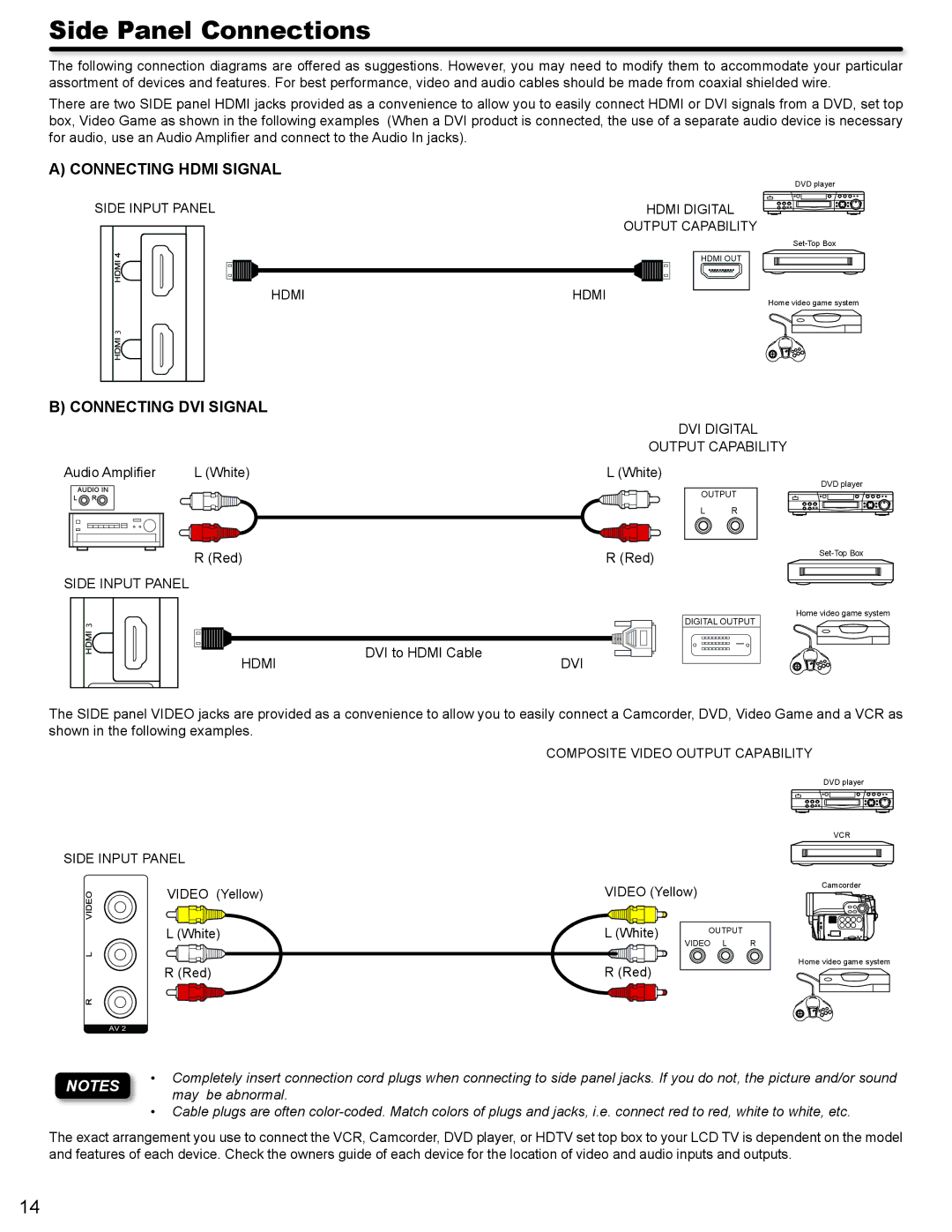 Hitachi L32A404 important safety instructions Side Panel Connections, Connecting Hdmi Signal, Connecting DVI Signal 