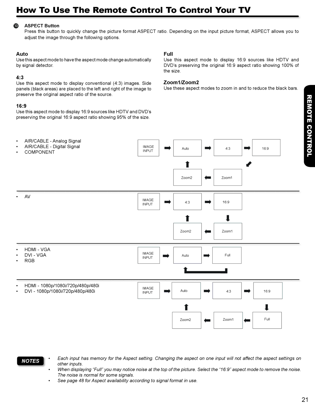 Hitachi L32A404 important safety instructions Auto, 169, Full, Zoom1/Zoom2, Aspect Button 