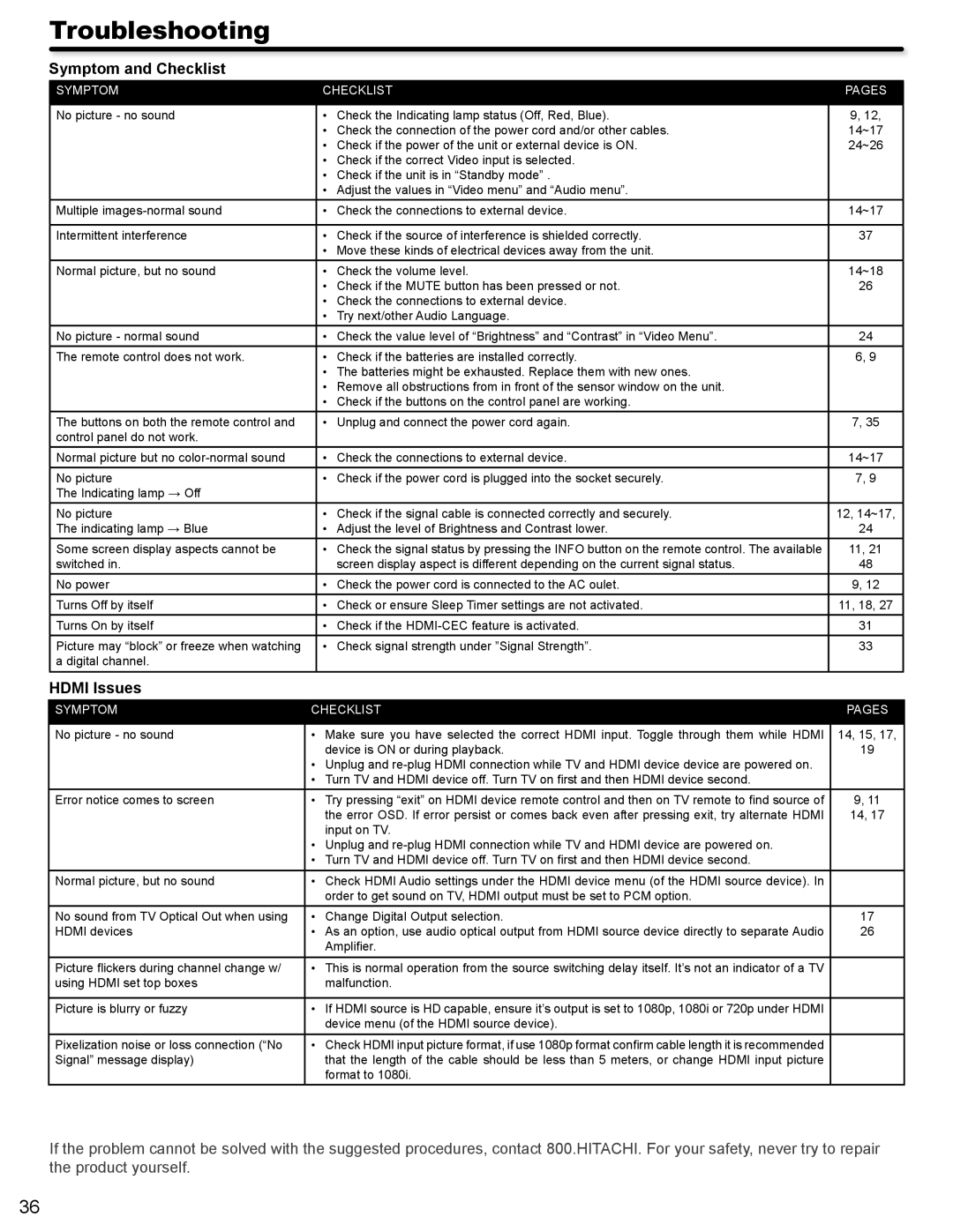 Hitachi L32A404 important safety instructions Troubleshooting, Symptom and Checklist, Hdmi Issues 