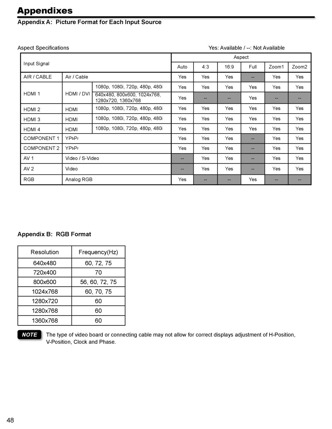 Hitachi L32A404 important safety instructions Appendixes 