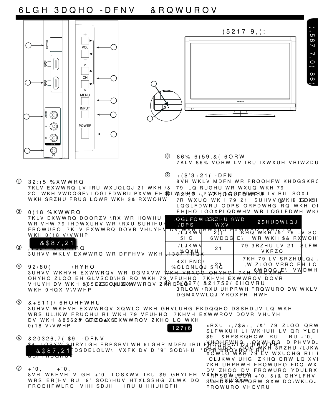 Hitachi L32A404 important safety instructions Side Panel Jacks & Controls, Hdmi 3 & Hdmi 