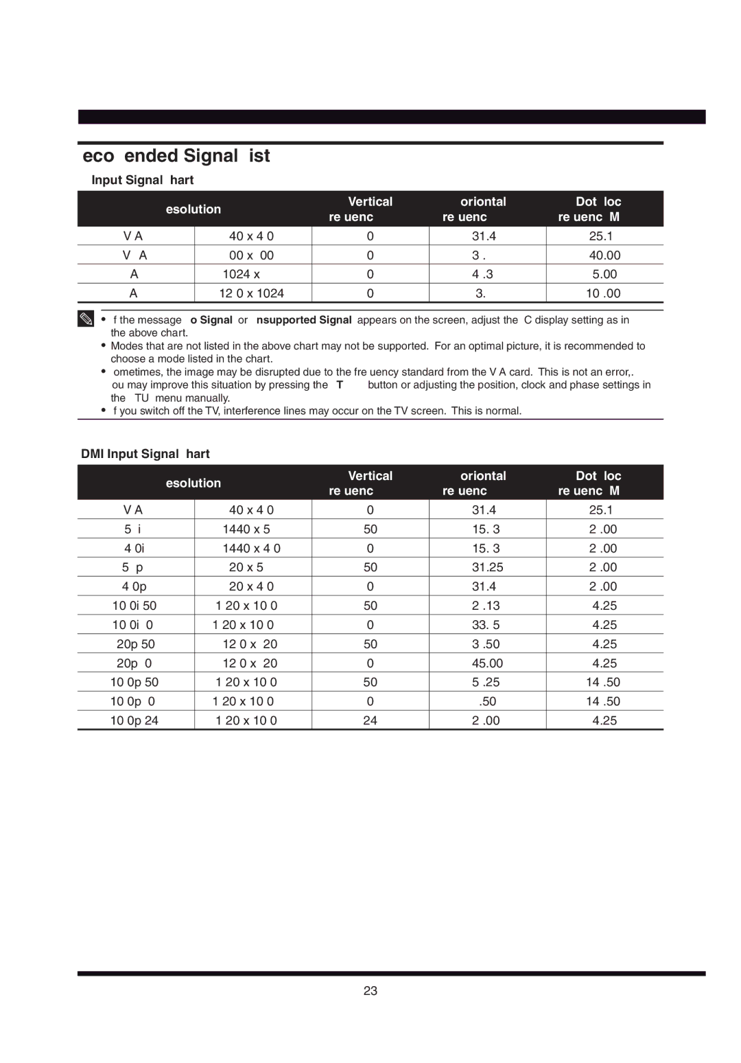 Hitachi L32AX03A Recommended Signal List, RGB Input Signal Chart, Resolution, Hdmi Input Signal Chart, 640 x 31.47 25.18 