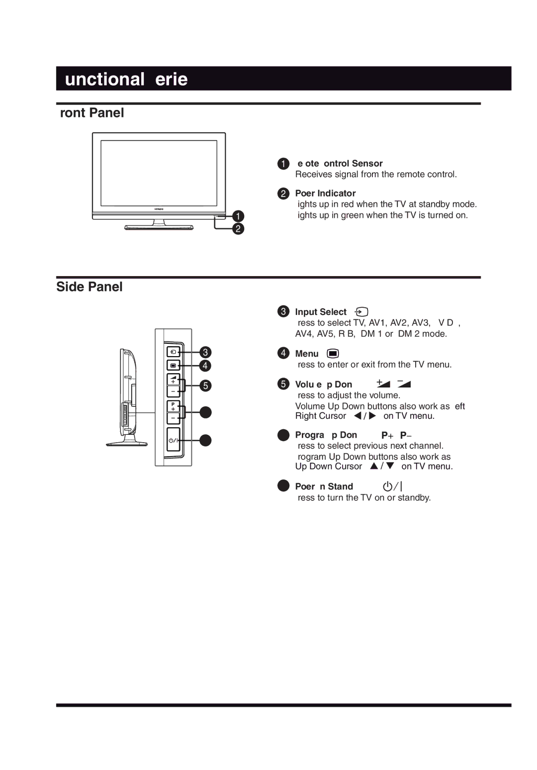 Hitachi L32AX03A user manual Functional Overview, Front Panel, Side Panel 