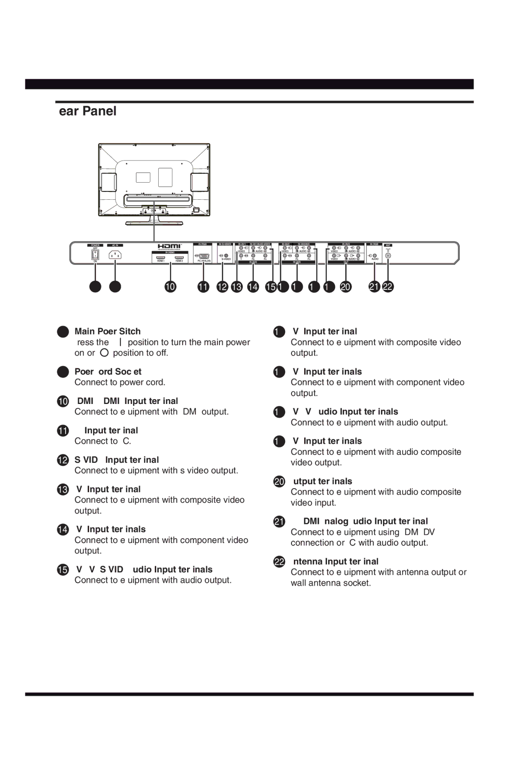 Hitachi L32AX03A user manual Rear Panel 