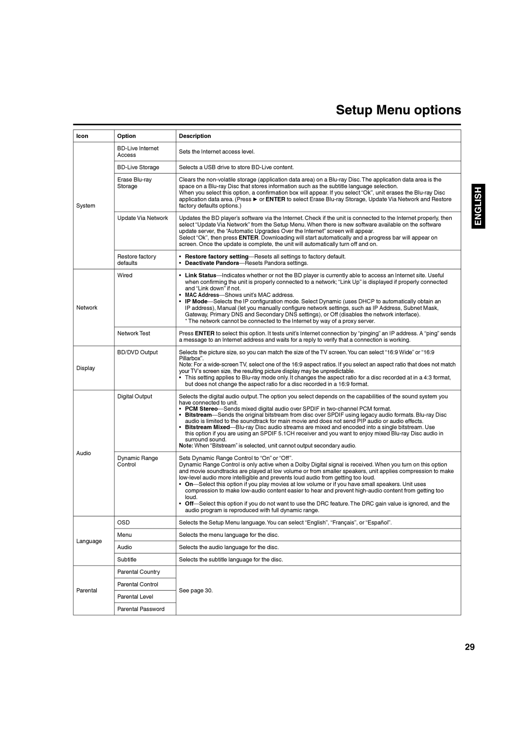 Hitachi L32BD304 manual Setup Menu options, Icon Option Description 