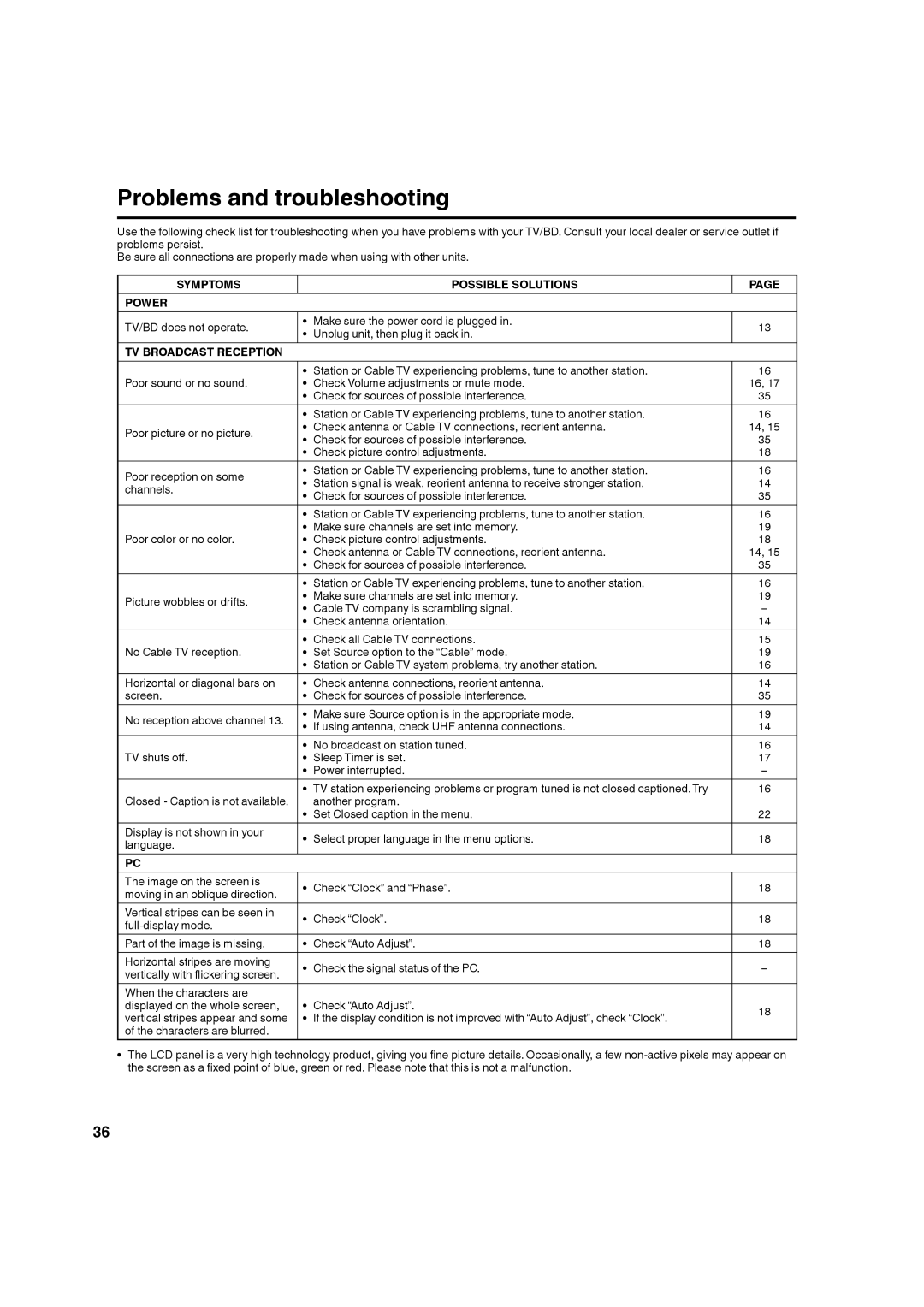 Hitachi L32BD304 manual Problems and troubleshooting, Symptoms Possible Solutions Power, TV Broadcast Reception 