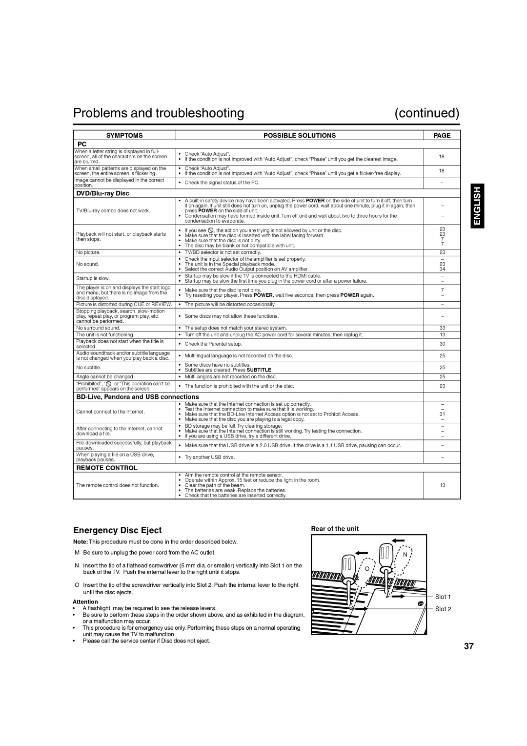 Hitachi L32BD304 Symptoms Possible Solutions, DVD/Blu-ray Disc, BD-Live, Pandora and USB connections, Remote Control, Slot 