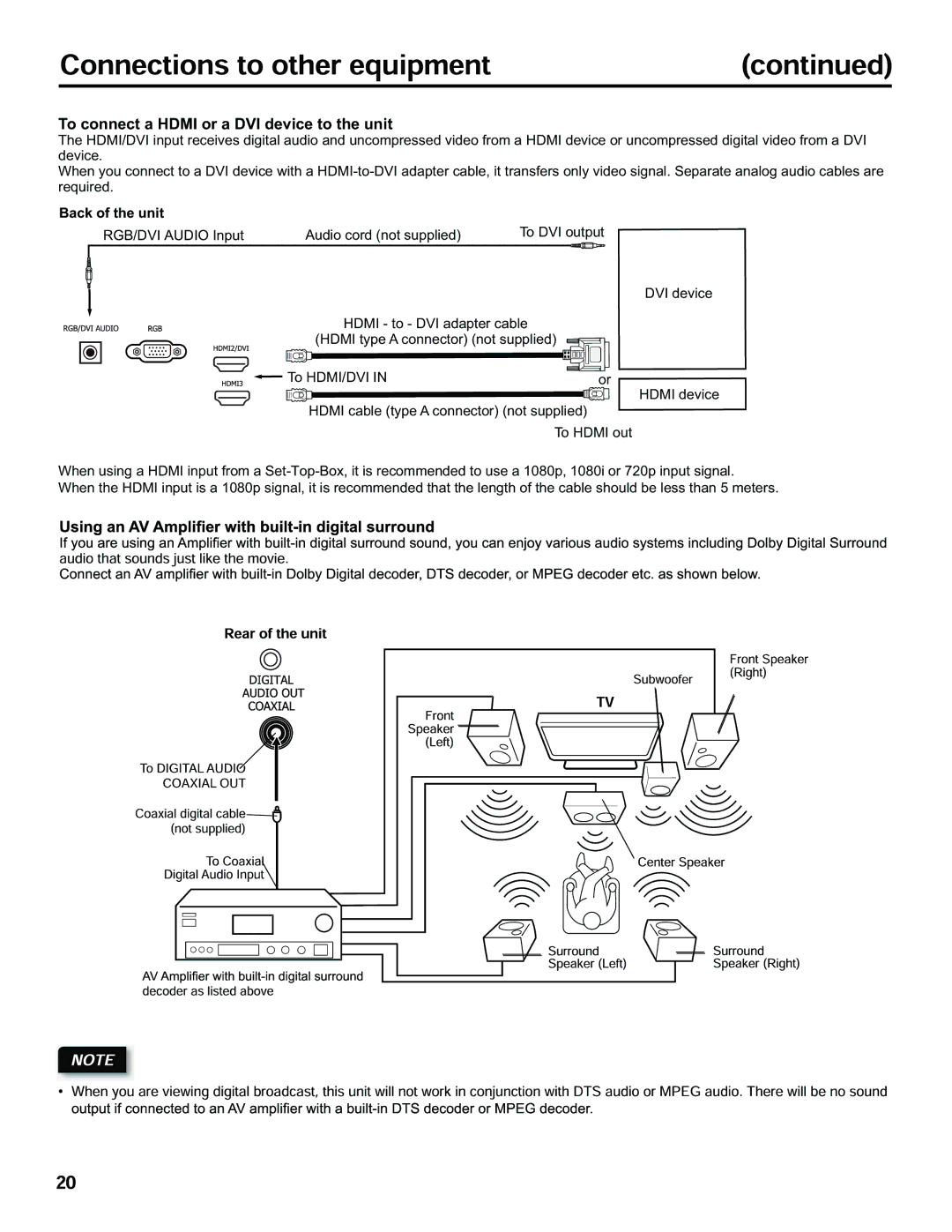 Hitachi L32C205 important safety instructions To connect a Hdmi or a DVI device to the unit 