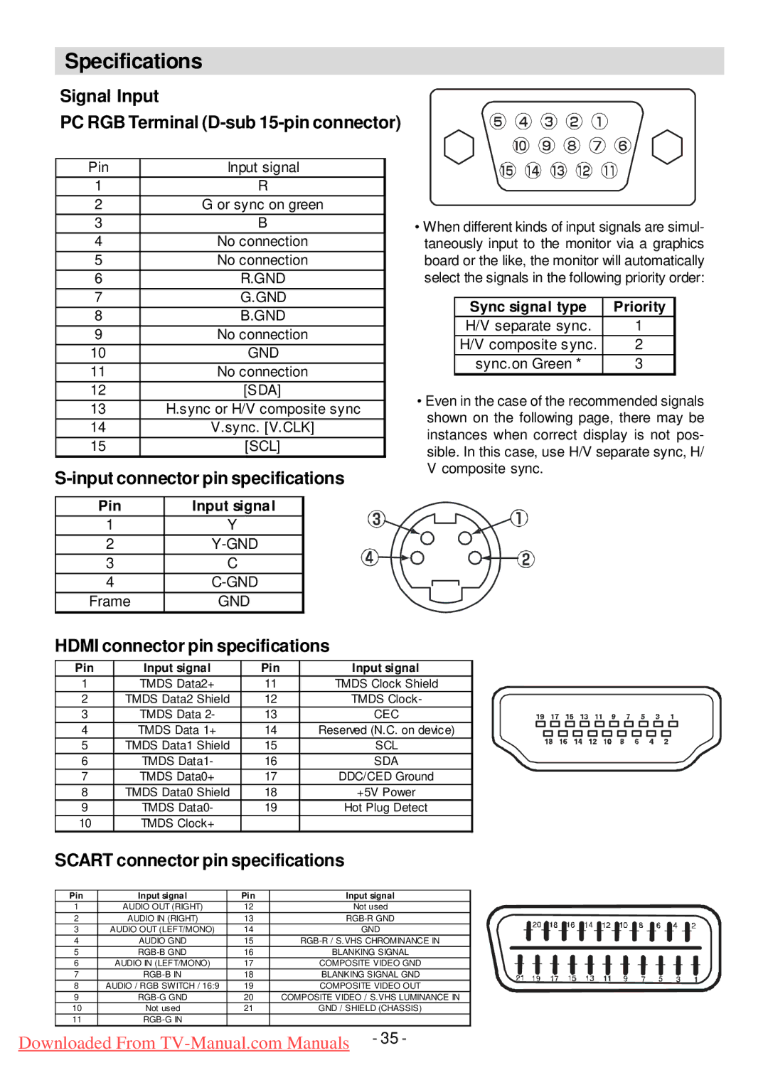 Hitachi L32HP01U manual Signal Input, Input connector pin specifications, Hdmi connector pin specifications 