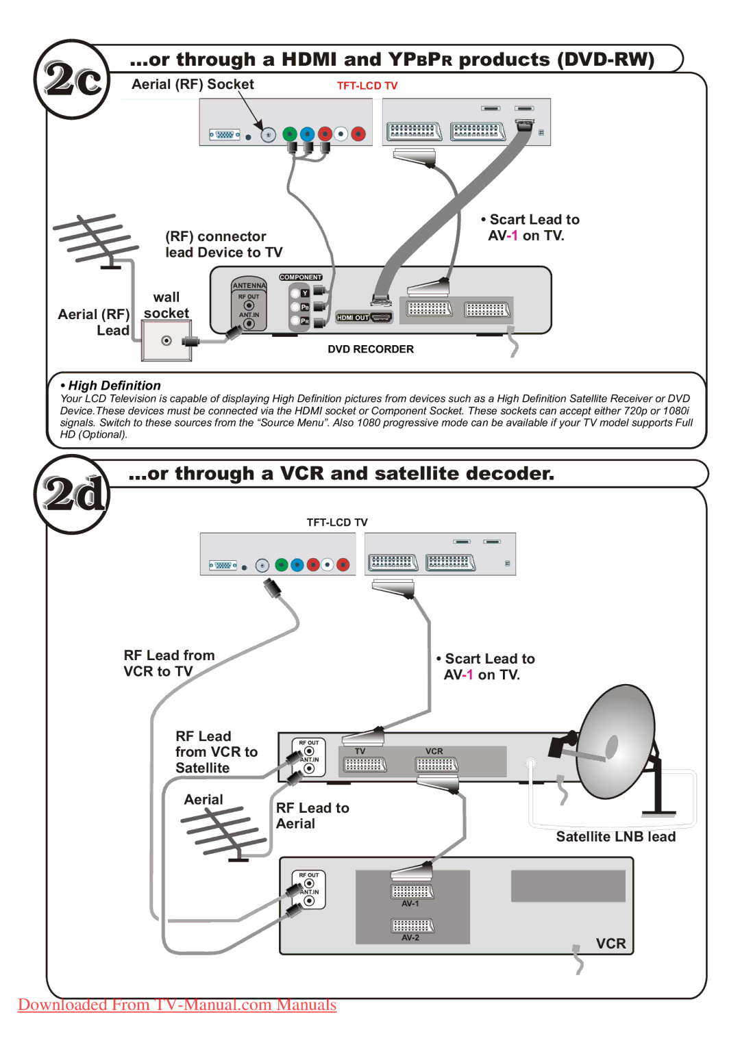 Hitachi L32HP01U manual Or through a Hdmi and Ypbpr products DVD-R 