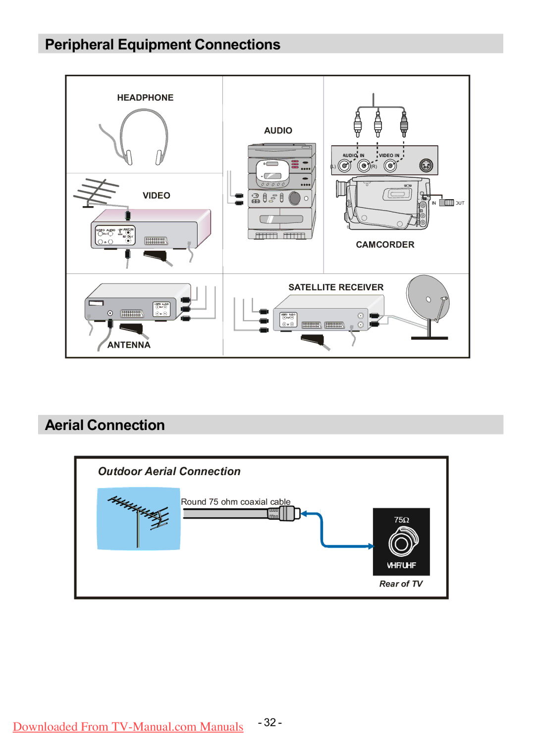 Hitachi L32H01U, L32HR1U manual Peripheral Equipment Connections, Aerial Connection 